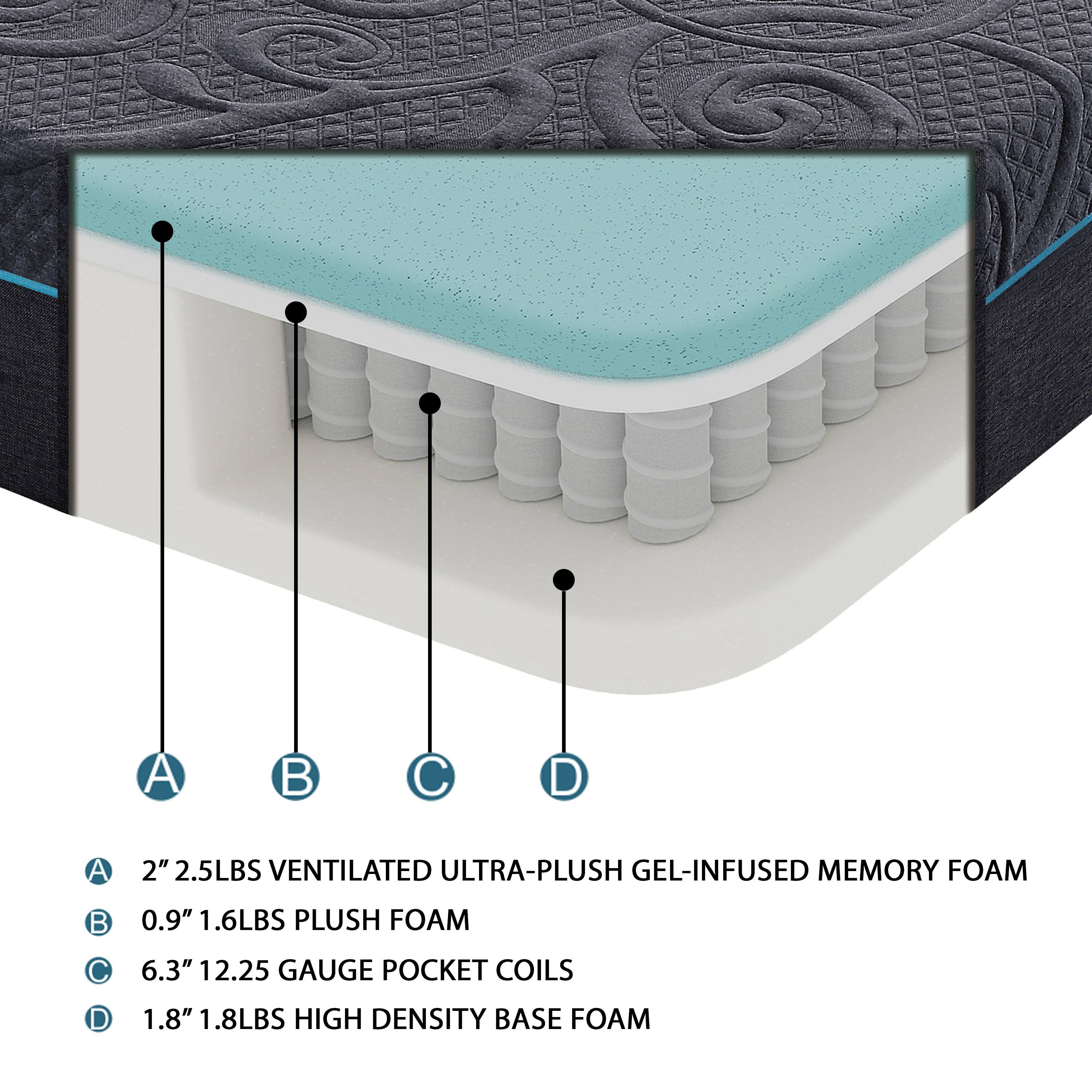 A: 2" 2.5LBS VENTILATED ULTRA-PLUSH GEL-INFUSED MEMORY FOAM  
B: 0.9" 1.6LBS PLUSH FOAM  
C: 6.3" 12.25 GAUGE POCKET COILS  
D: 1.8" 1.8LBS HIGH DENSITY BASE FOAM