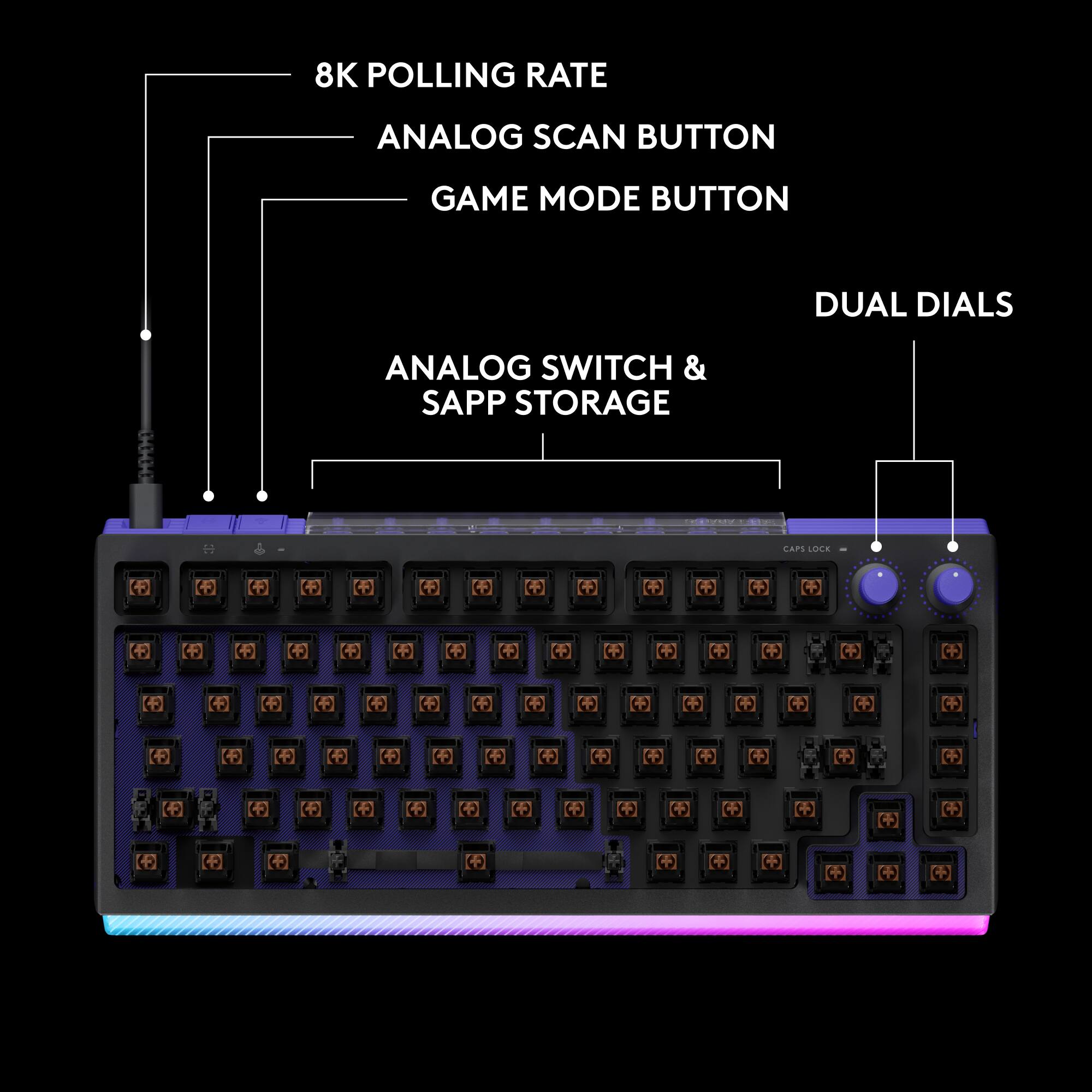8K POLLING RATE  
ANALOG SCAN BUTTON  
GAME MODE BUTTON  
ANALOG SWITCH & SAPP STORAGE  
DUAL DIALS