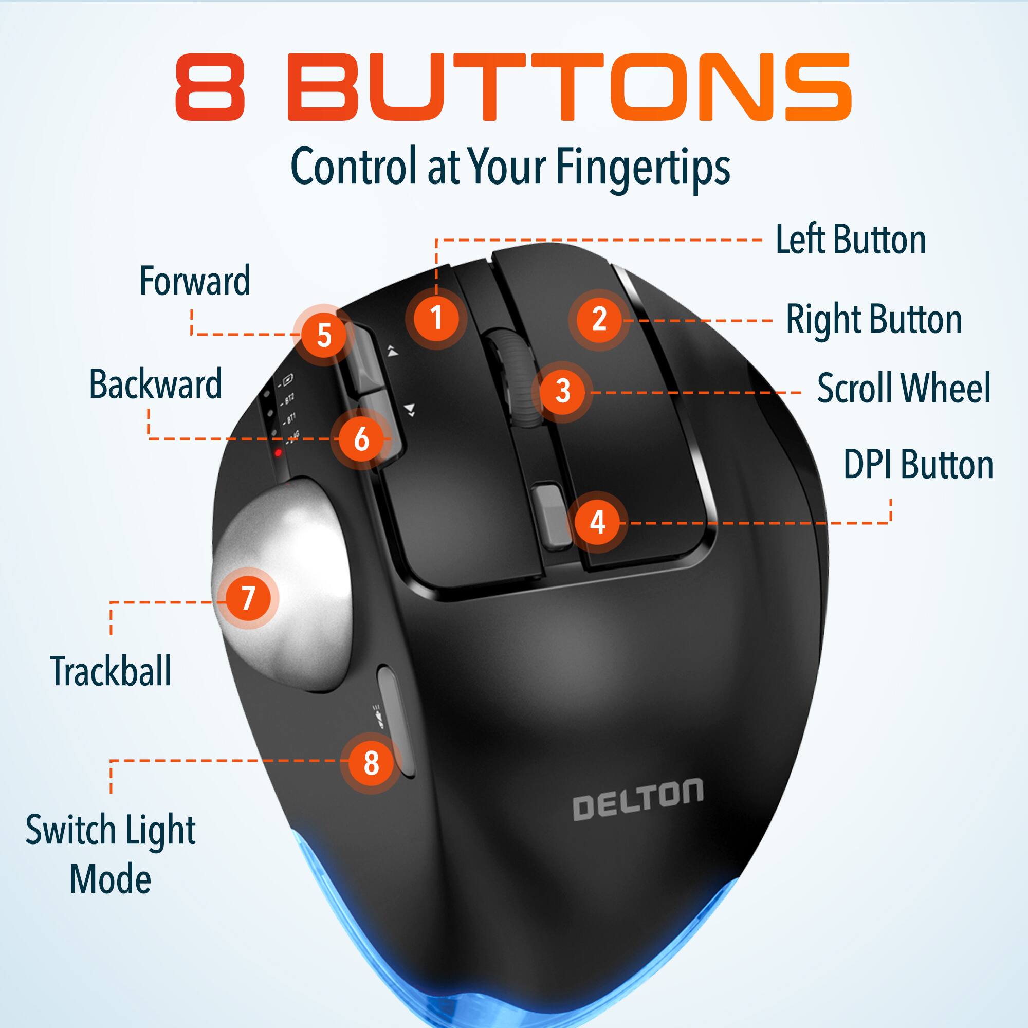 8 BUTTONS Control at Your Fingertips Left Button 1 2 Right Button 5 2 Backward - Scroll Wheel - 3 Y - - 6 DPI Button 4 7 Trackball Switch Light Mode 8 DELTON