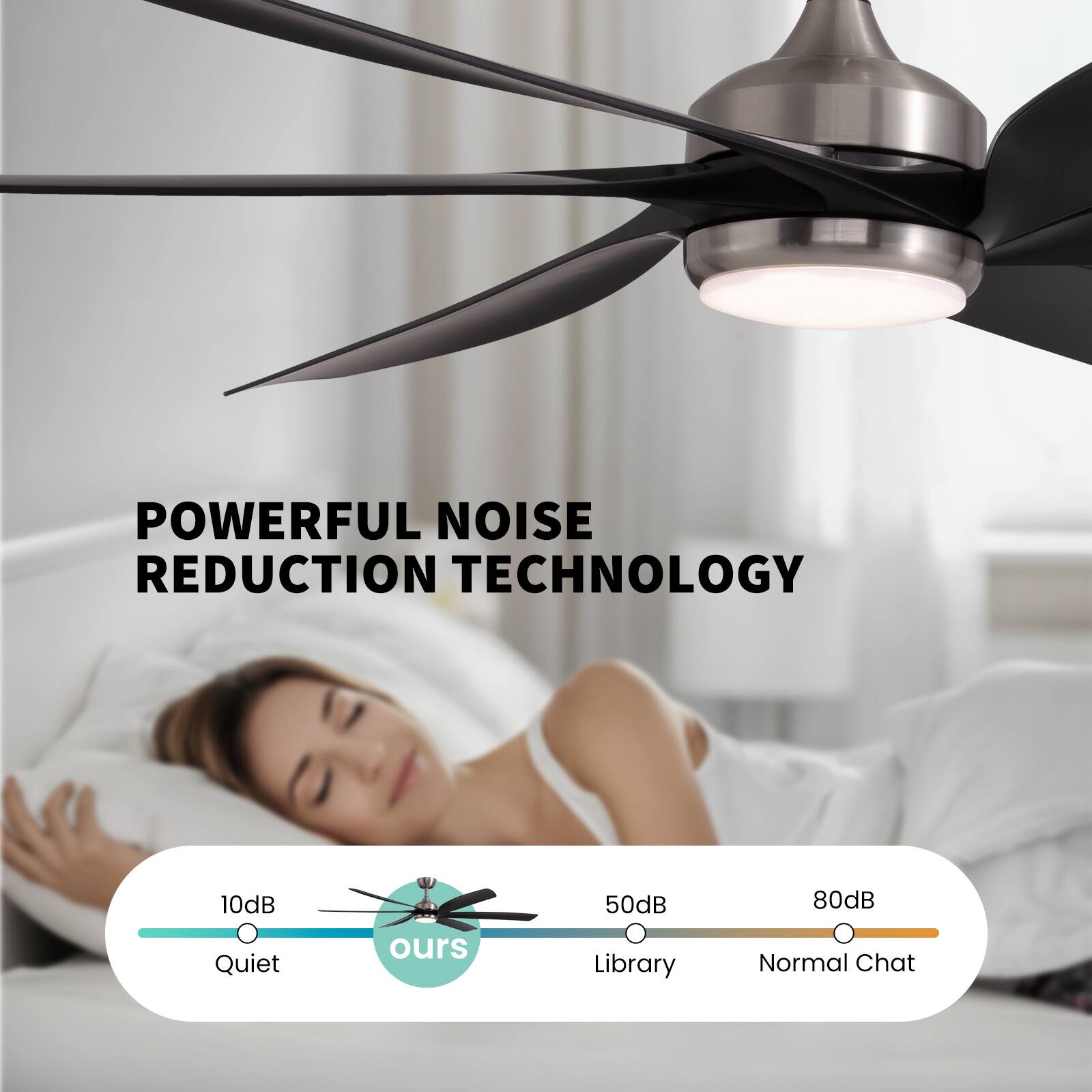POWERFUL NOISE REDUCTION TECHNOLOGY

10dB Quiet  
50dB Library  
80dB Normal Chat