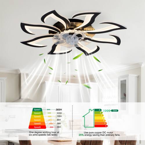 Speed1 Speed2 Speed3 Speed4 Speed5 Speed6  
365H 320H 105H 66H 36H 29H  
A B C D E F G  

One degree working hour at six wind speeds (lab tests)  
Use pure copper DC motor  
25% energy saving than ordinary fans.