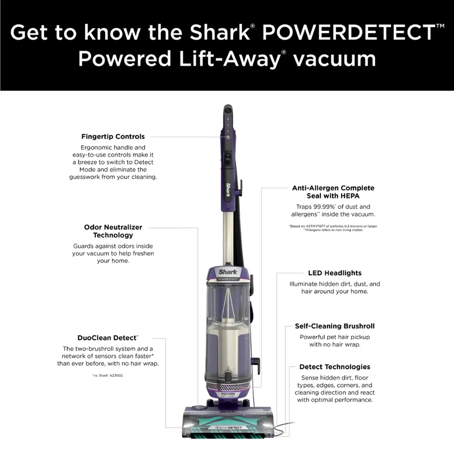 Get to know the Shark POWERDETECT Powered Lift-Away vacuum. Fingertip Controls: Ergonomic handle and easy-to-use controls make it a breeze to switch to Detect Mode and eliminate the guesswork from your cleaning. Shark Anti-Allergen Complete Seal with HEPA: Traps 99.99% of dust and allergens inside the vacuum. Odor Neutralizer Technology: Guards against odors inside your vacuum to help freshen your home. Shark LED Headlights: Illuminate hidden dirt, dust, and hair around your home. DuoClean Detect: The two-brushroll system and a network of sensors clean faster than ever before, with no hair wrap. Self-Cleaning Brushroll: Powerful pet hair pickup with hair wrap. Detect Technologies: Sense hidden dirt, floor types, edges, corners, and cleaning direction and react with optimal performance.