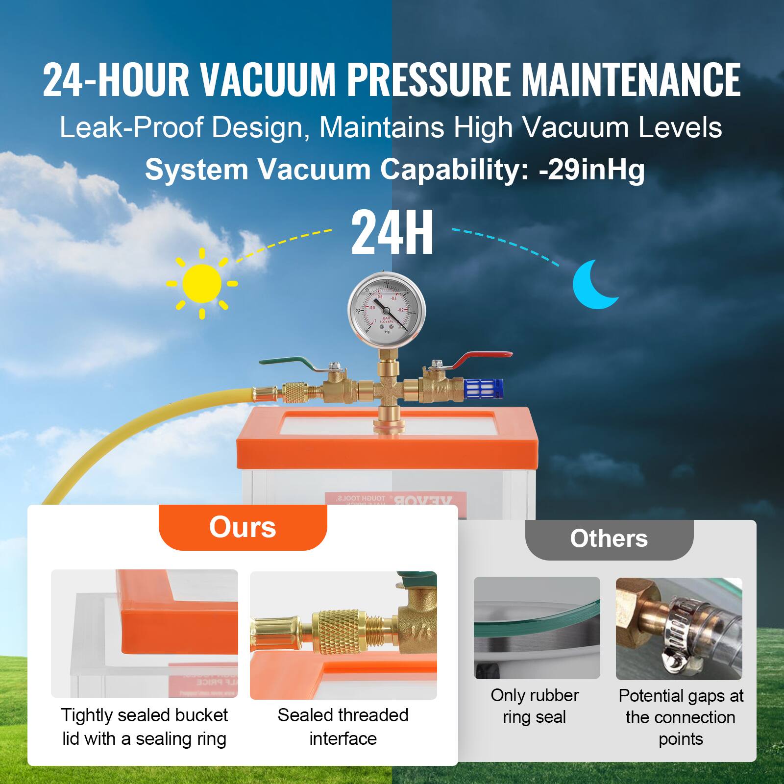 24-HOUR VACUUM PRESSURE MAINTENANCE  
Leak-Proof Design, Maintains High Vacuum Levels  
System Vacuum Capability: -29inHg  

24H  

Ours  
- Tightly sealed bucket lid with a sealing ring  
- Sealed threaded interface  

Others  
- Only rubber ring seal  
- Potential gaps at the connection points