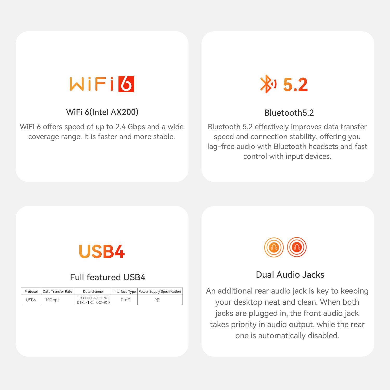 WiFi 6 (Intel AX200)  
WiFi 6 offers speed of up to 2.4 Gbps and a wide coverage range. It is faster and more stable.

Bluetooth 5.2  
Bluetooth 5.2 effectively improves data transfer speed and connection stability, offering you lag-free audio with Bluetooth headsets and fast control with input devices.

USB4  
Full featured USB4  
Protocol: USB4  
Data Transfer Rate: 10Gbps  
Data channel: TX1-1x1-RX1-8X1  
Interface Type: CtC  
Power Supply Specification: PD

Dual Audio Jacks  
An additional rear audio jack is key to keeping your desktop neat and clean. When both jacks are plugged in, the front audio jack takes priority in audio output, while the rear one is automatically disabled.