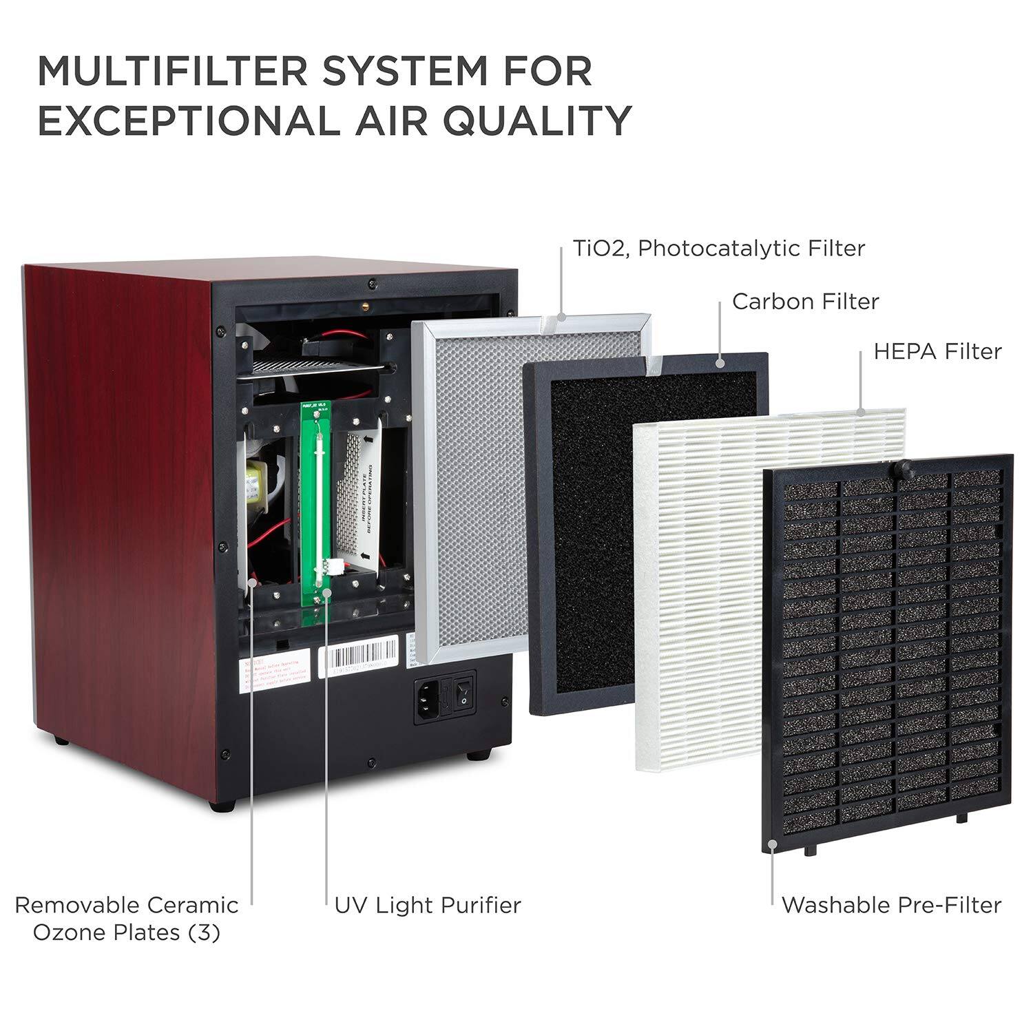 MULTIFILTER SYSTEM FOR EXCEPTIONAL AIR QUALITY
TiO2, Photocatalytic Filter
Carbon Filter
HEPA Filter
Removable Ceramic Ozone Plates (3)
UV Light Purifier
Washable Pre-Filter