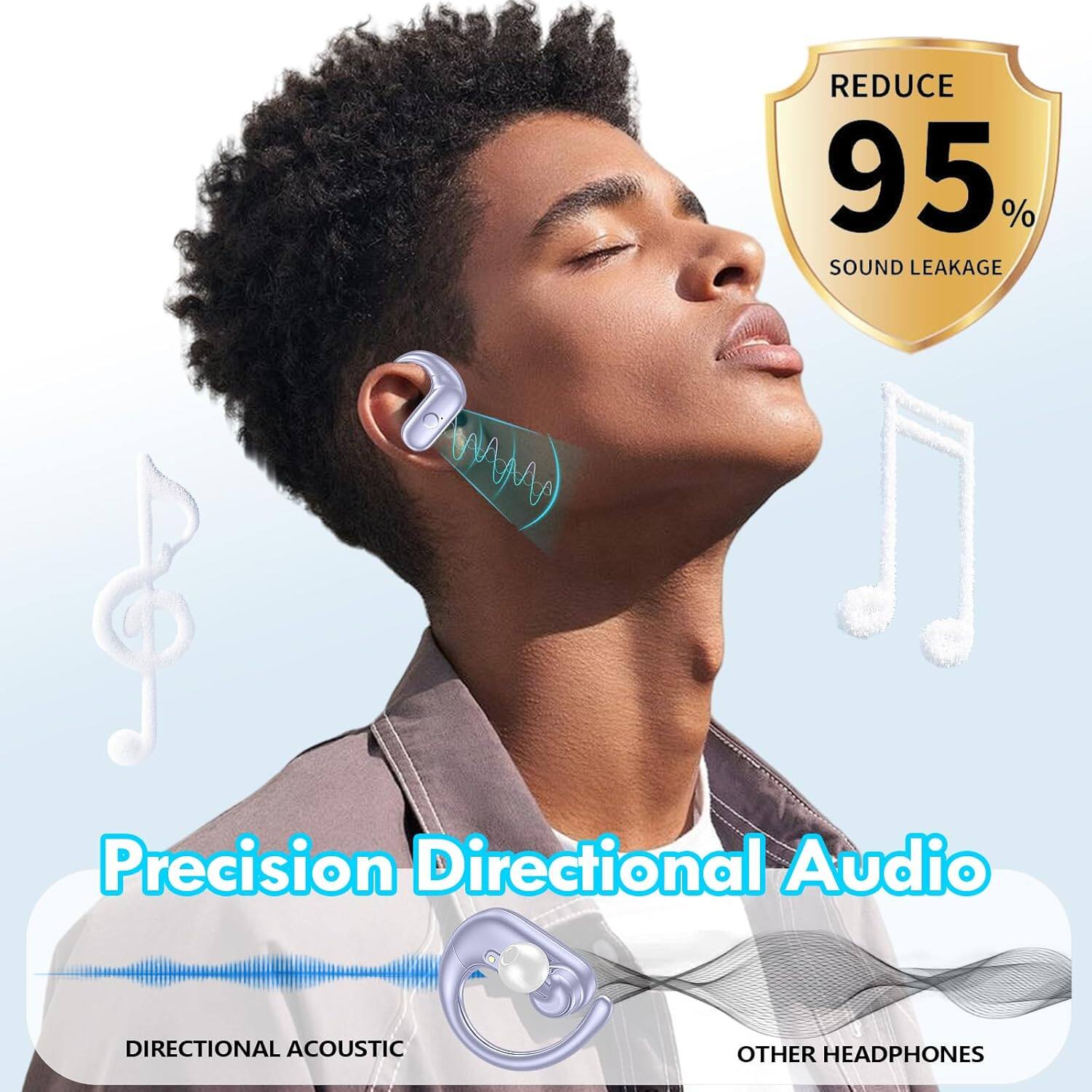 REDUCE 95% SOUND LEAKAGE  
WAMA Precision Directional Audio  
DIRECTIONAL ACOUSTIC  
OTHER HEADPHONES