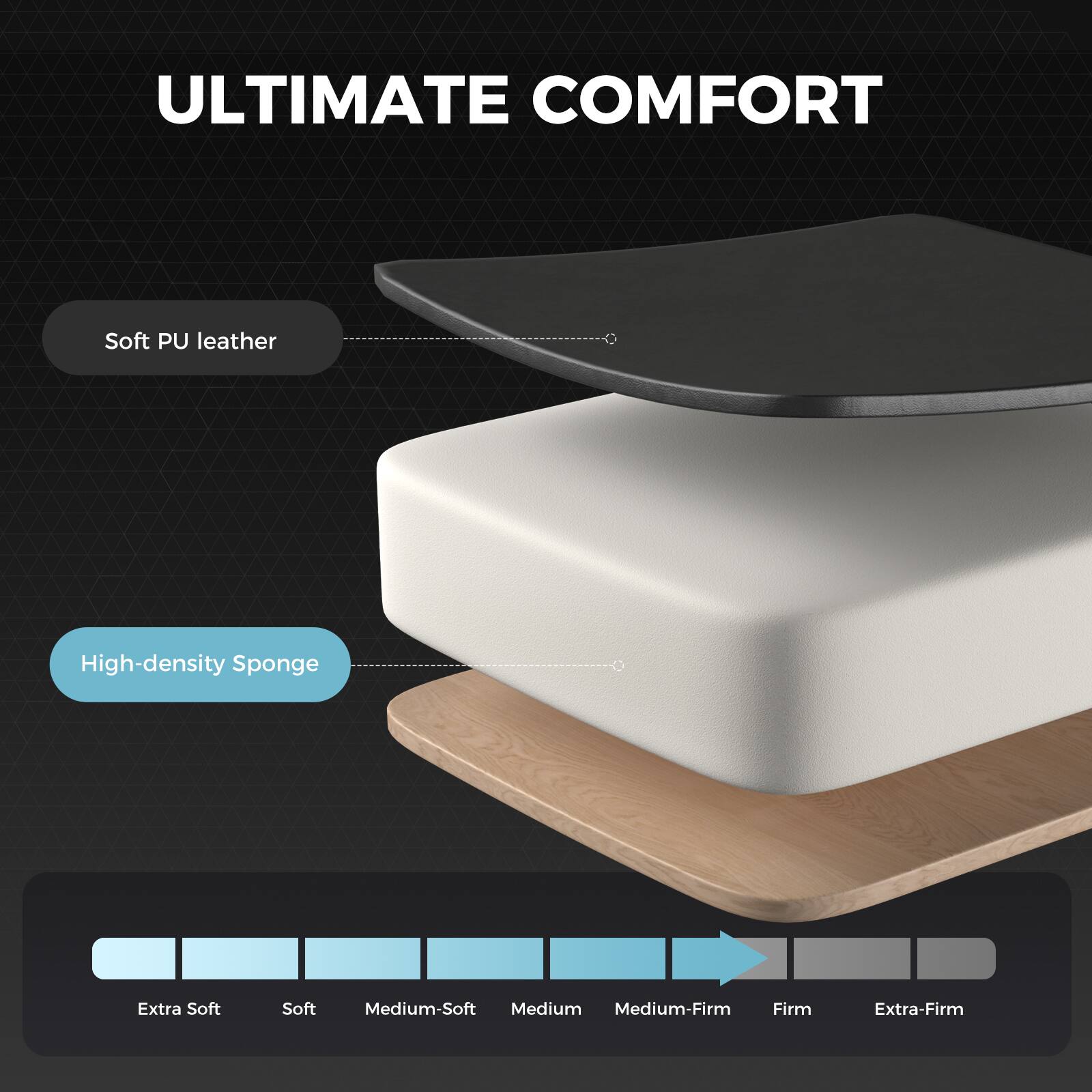 ULTIMATE COMFORT

Soft PU leather
High-density Sponge

Extra Soft
Soft
Medium-Soft
Medium
Medium-Firm
Firm
Extra-Firm