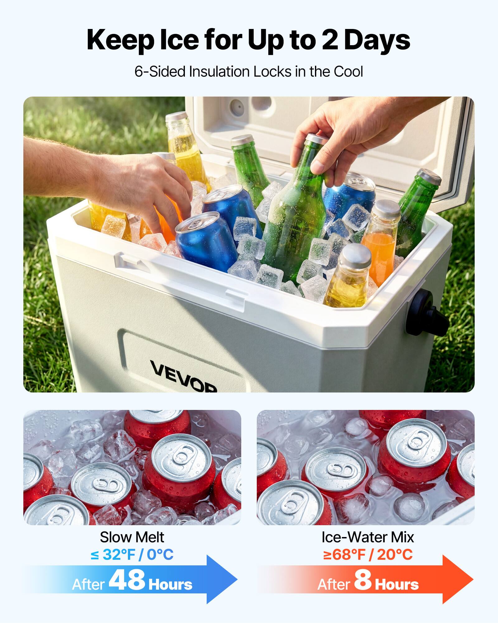 Keep Ice for Up to 2 Days  
6-Sided Insulation Locks in the Cool  

VEVOR Slow Melt  
≤ 32°F / 0°C  
After 48 Hours  

Ice-Water Mix  
≥ 68°F / 20°C  
After 8 Hours