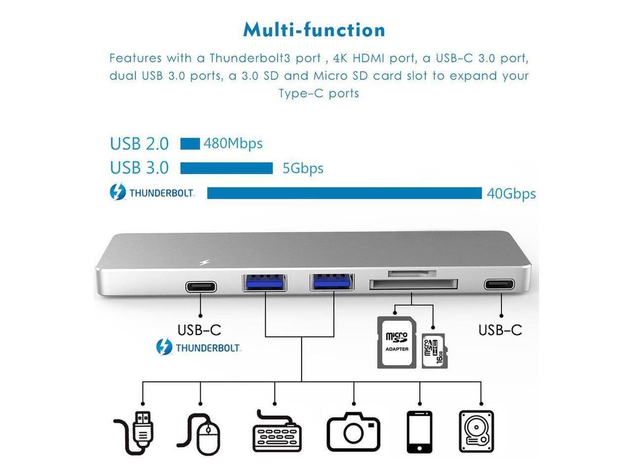 Multi-function

Features with a Thunderbolt3 port, 4K HDMI port, a USB-C 3.0 port, dual USB 3.0 ports, a 3.0 SD and Micro SD card slot to expand your Type-C ports

USB 2.0 480Mbps  
USB 3.0 5Gbps  
THUNDERBOLT 40Gbps  
USB-C THUNDERBOLT ADAPTER  
HC 16GB