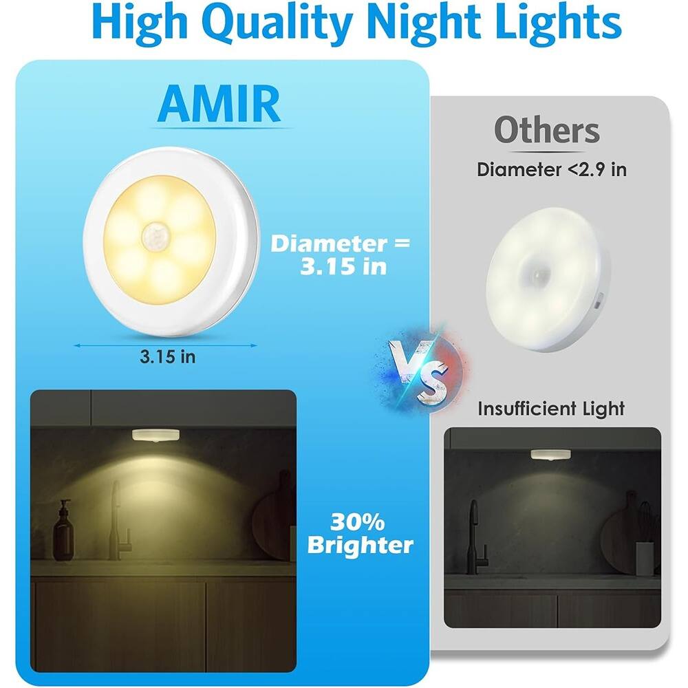 High Quality Night Lights

AMIR  
Diameter = 3.15 in  
3.15 in

Others  
Diameter <2.9 in  
Insufficient Light

30% Brighter