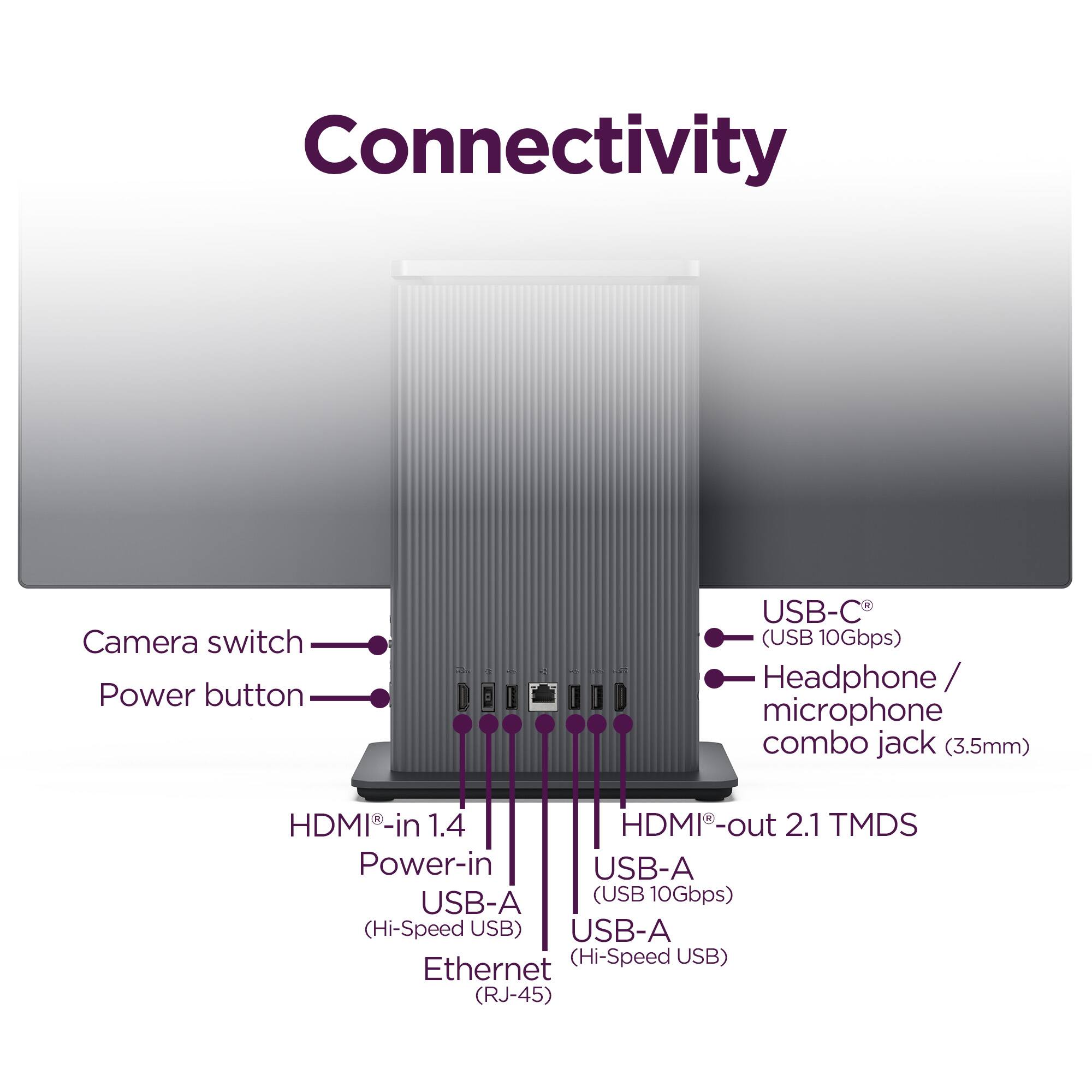 Connectivity  
- Camera switch  
- Power button  
- USB-C (USB 10Gbps)  
- Headphone/microphone combo jack (3.5mm)  
- HDMI-in 1.4  
- HDMI-out 2.1 TMDS  
- Power-in  
- USB-A (Hi-Speed USB)  
- USB-A (USB 10Gbps)  
- Ethernet (RJ-45)