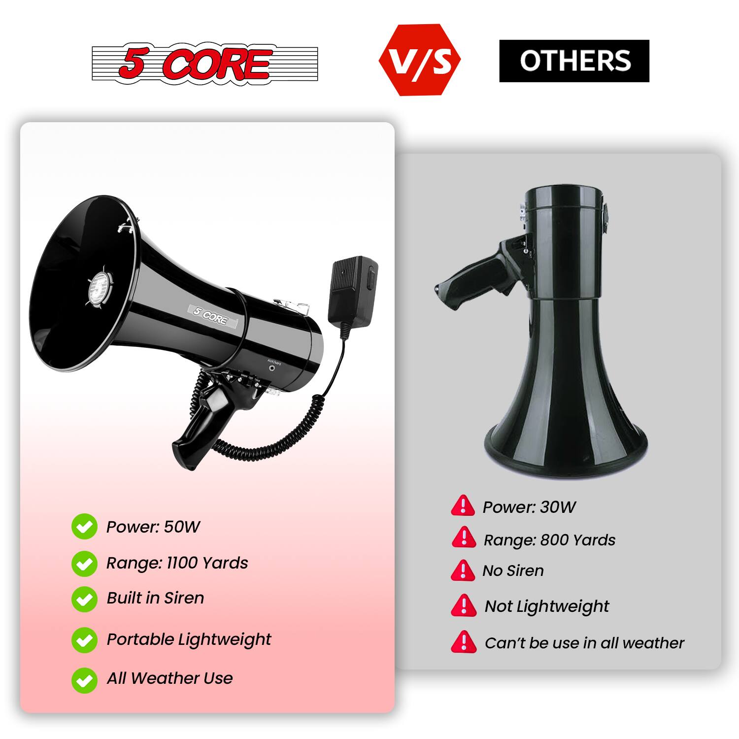 5 CORE V/S OTHERS

5 CORE
- Power: 50W
- Range: 1100 Yards
- Built in Siren
- Portable Lightweight
- All Weather Use

OTHERS
- Power: 30W
- Range: 800 Yards
- No Siren
- Not Lightweight
- Can't be used in all weather