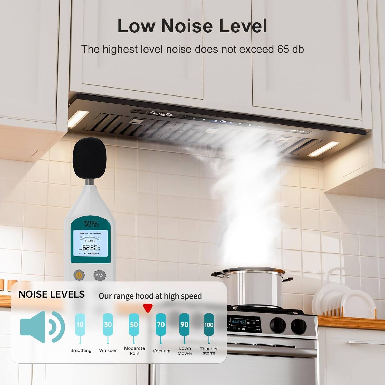 Low Noise Level  
The highest level noise does not exceed 65 db  

NOISE LEVELS  
Our range hood at high speed  

10 - Breathing  
30 - Whisper  
50 - Moderate Rain  
70 - Vacuum  
90 - Lawn Mower  
100 - Thunder storm