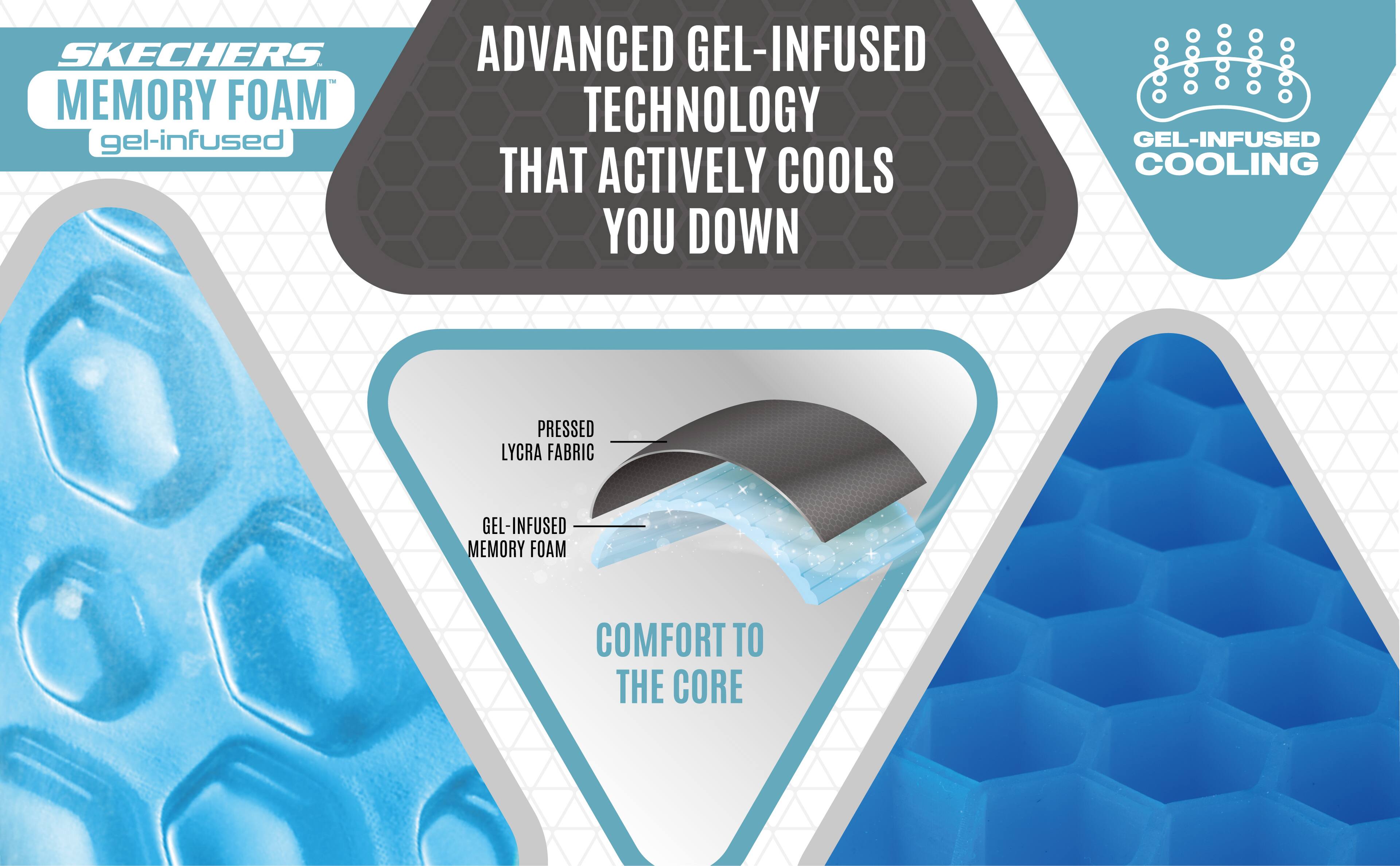 SKECHERS MEMORY FOAM  
gel-infused  

ADVANCED GEL-INFUSED TECHNOLOGY THAT ACTIVELY COOLS YOU DOWN  

GEL-INFUSED COOLING  

PRESSED LYCRA FABRIC  
GEL-INFUSED MEMORY FOAM  

COMFORT TO THE CORE