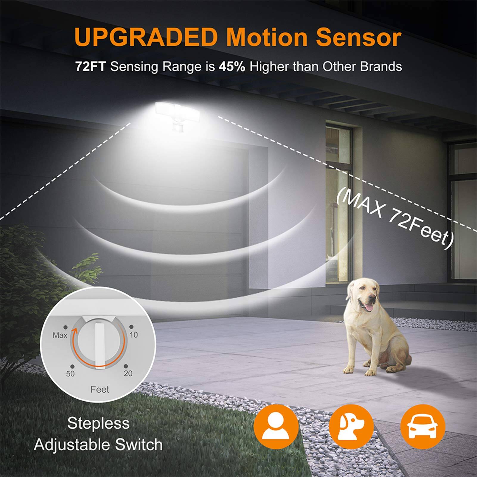 UPGRADED Motion Sensor  
72FT Sensing Range is 45% Higher than Other Brands (MAX 72Feet)  
Max 10 50 20 Feet Stepless Adjustable Switch