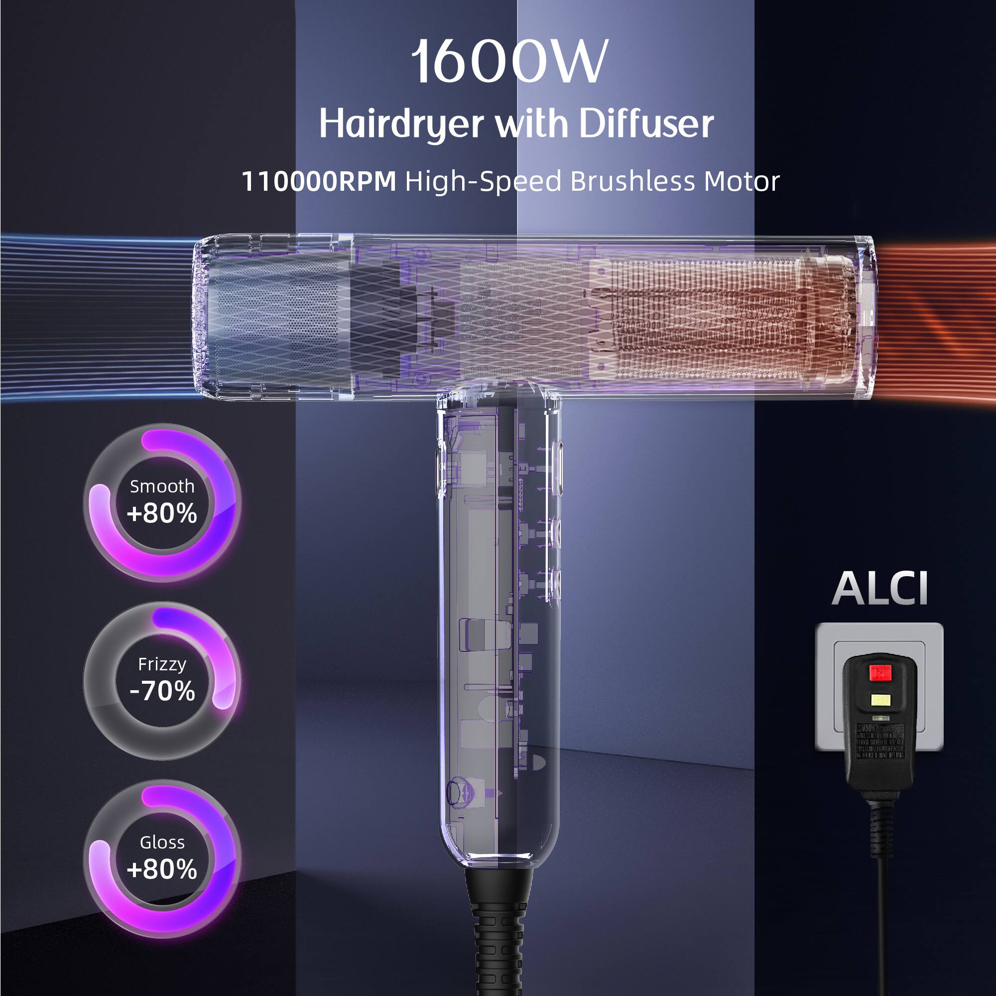 1600W Hairdryer with Diffuser 110000RPM High-Speed Brushless Motor Smooth +80% Frizzy -70% Gloss +80% ALCI