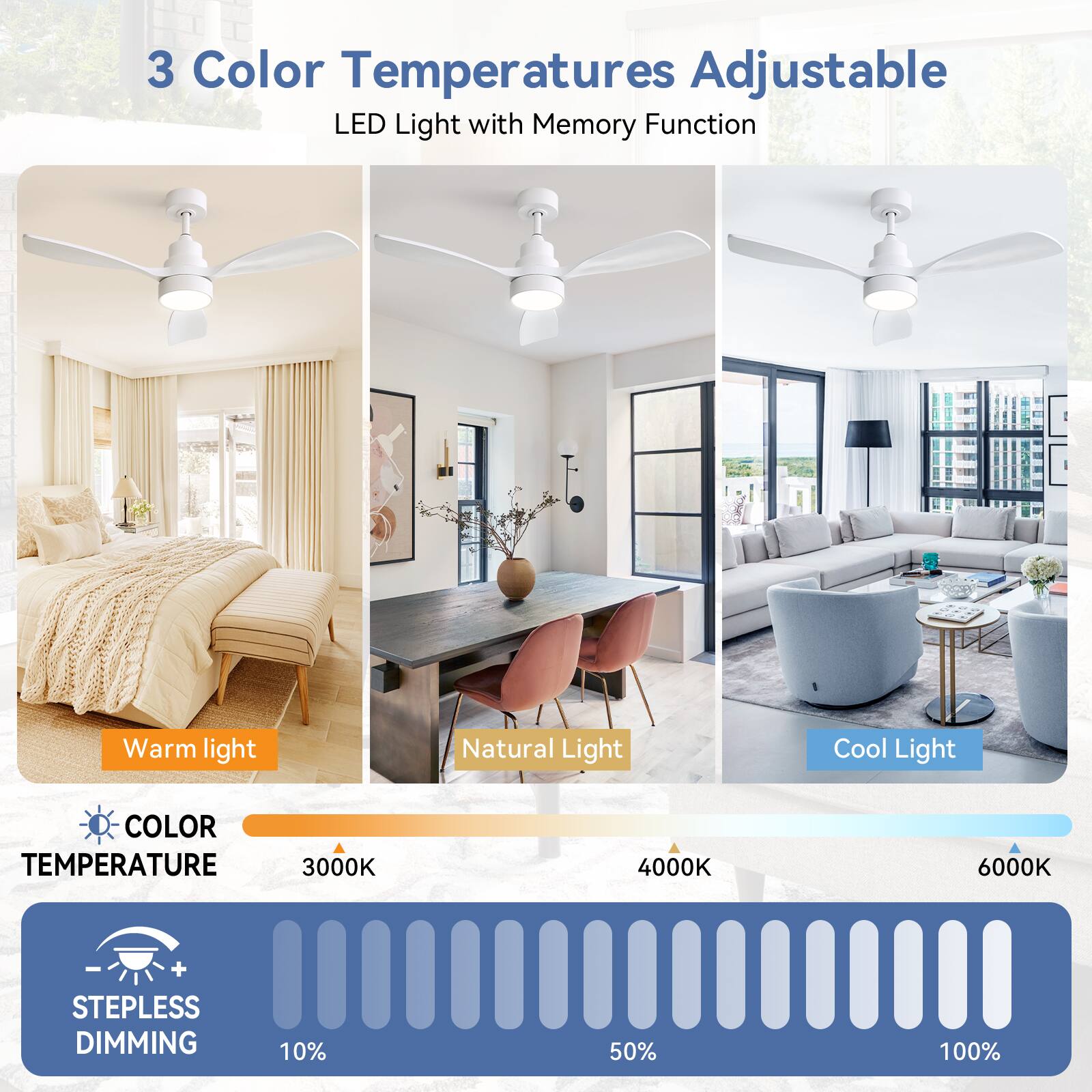 3 Color Temperatures Adjustable  
LED Light with Memory Function  

Warm light  
Natural Light  
Cool Light  

COLOR TEMPERATURE  
3000K  
4000K  
6000K  

STEPPLESS DIMMING  
10%  
50%  
100%