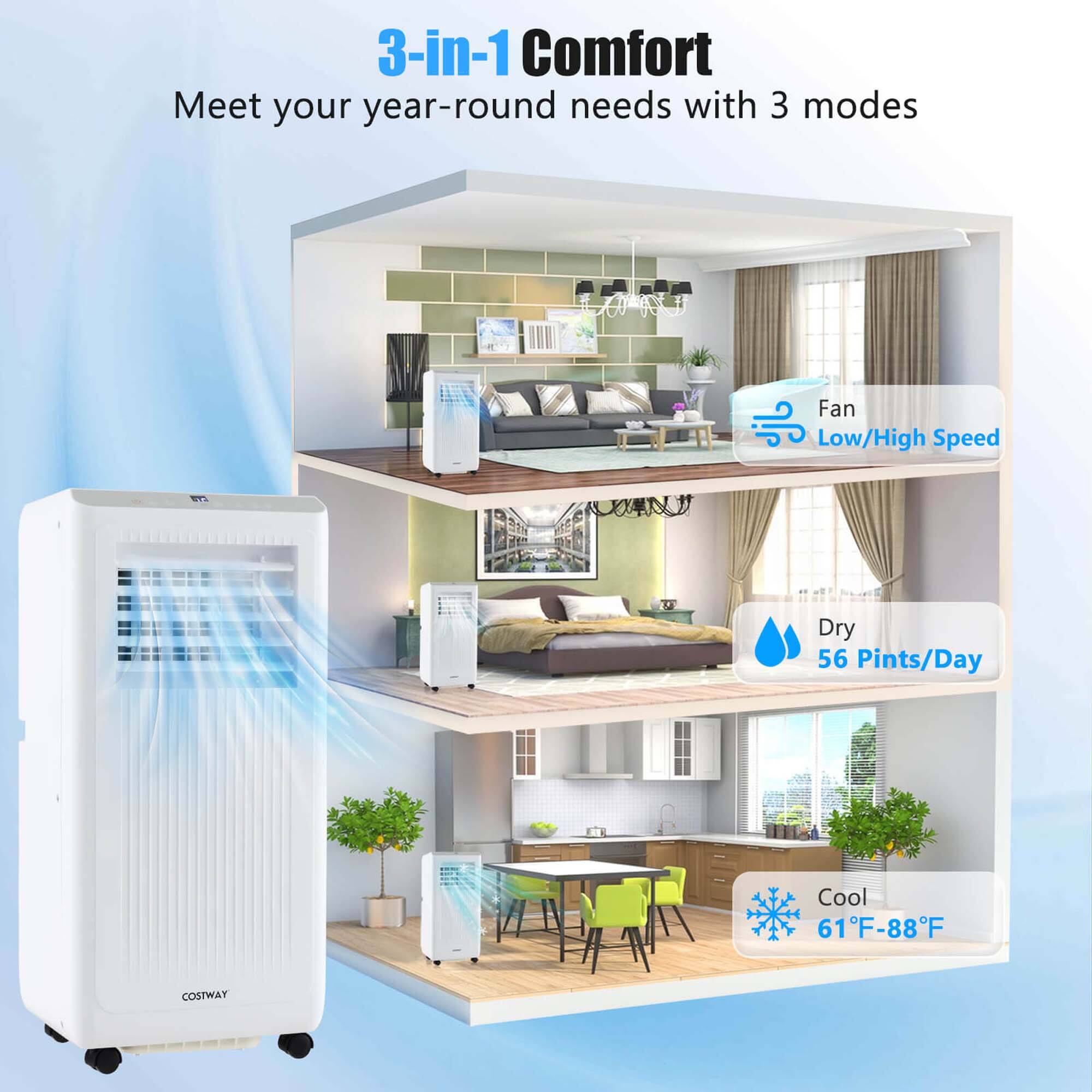 The text on the image is grouped as follows:

1. 3-in-1 Comfort: Meet your year-round needs with 3 modes.
2. Fan: Low/High Speed.
3. Dry: 56 Pints/Day.
4. Cool: 61°F-88°F.
5. COSTWAY.