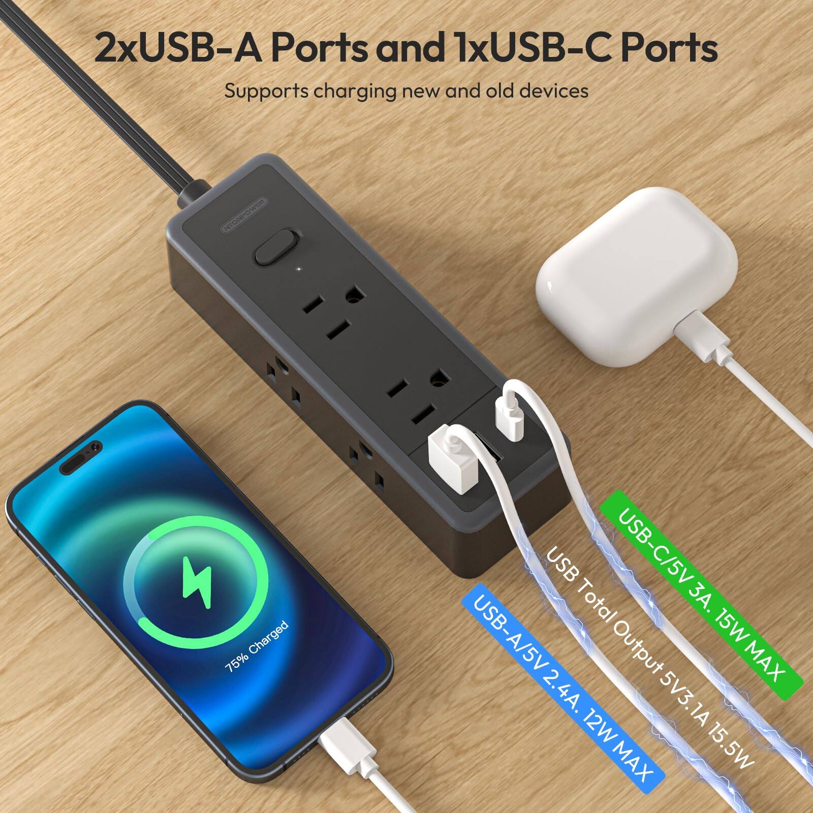 2xUSB-A Ports and 1xUSB-C Ports  
Supports charging new and old devices  

USB-C/5V 3A. 15W MAX  
USB-A/5V 2.4A. 12W MAX  
Total Output 5V3.1A 15.5W
