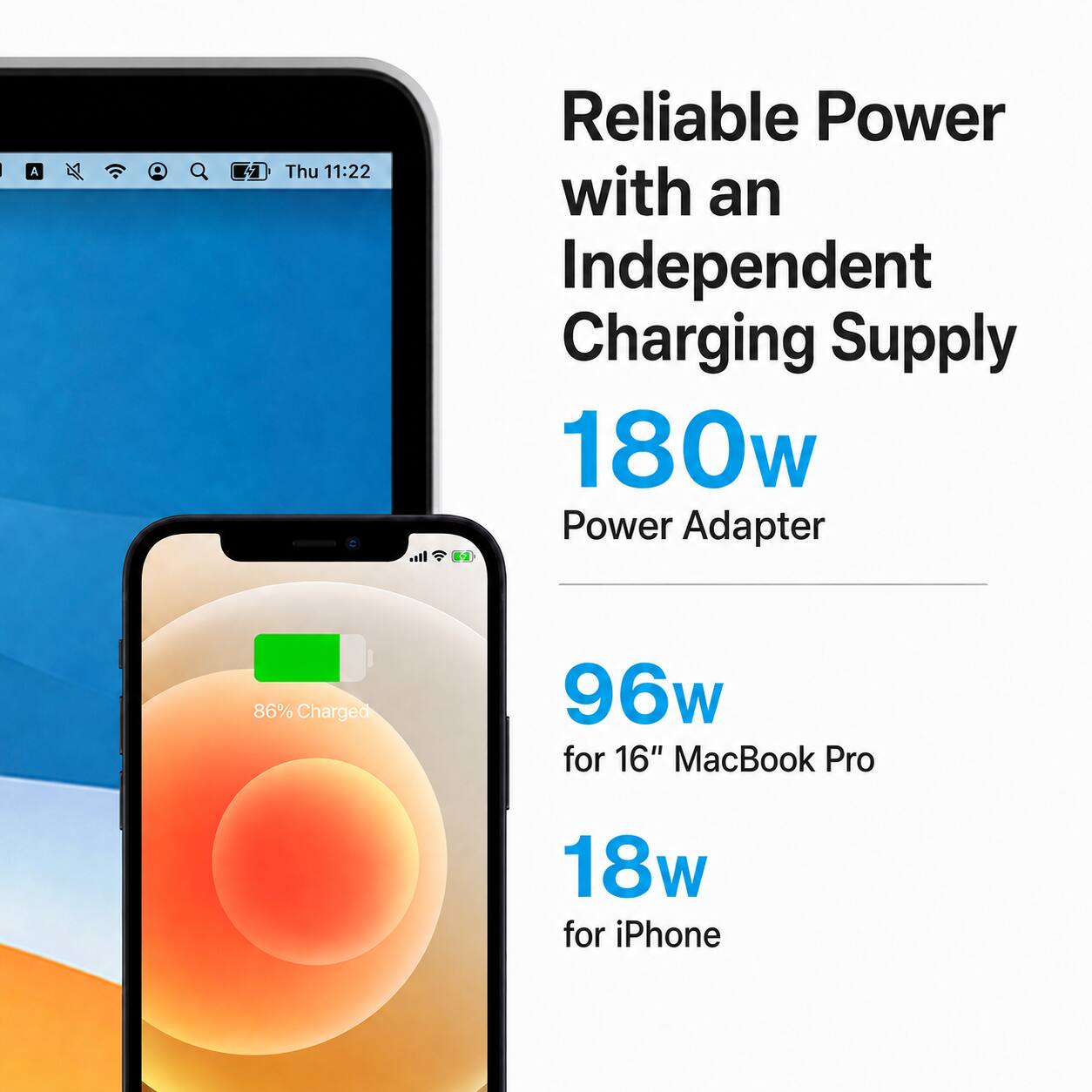 Reliable Power with an Independent Charging Supply  
180w Power Adapter  
86% Charged  
96w for 16" MacBook Pro  
18w for iPhone
