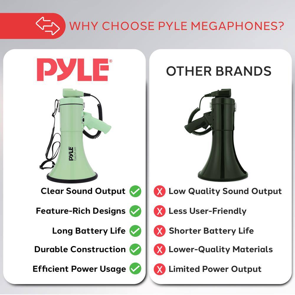 WHY CHOOSE PYLE MEGAPHONES?

PYLE
- Clear Sound Output
- Feature-Rich Designs
- Long Battery Life
- Durable Construction
- Efficient Power Usage

OTHER BRANDS
- Low Quality Sound Output
- Less User-Friendly
- Shorter Battery Life
- Lower-Quality Materials
- Limited Power Output