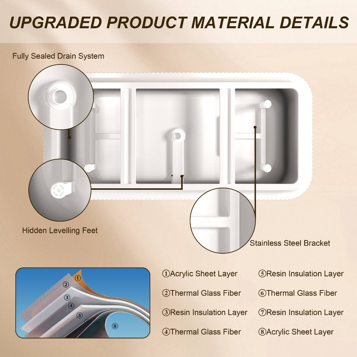 UPGRADED PRODUCT MATERIAL DETAILS

Fully Sealed Drain System
Hidden Levelling Feet
Stainless Steel Bracket

1. Acrylic Sheet Layer
2. Thermal Glass Fiber
3. Resin Insulation Layer
4. Thermal Glass Fiber
5. Resin Insulation Layer
6. Thermal Glass Fiber
7. Resin Insulation Layer
8. Acrylic Sheet Layer