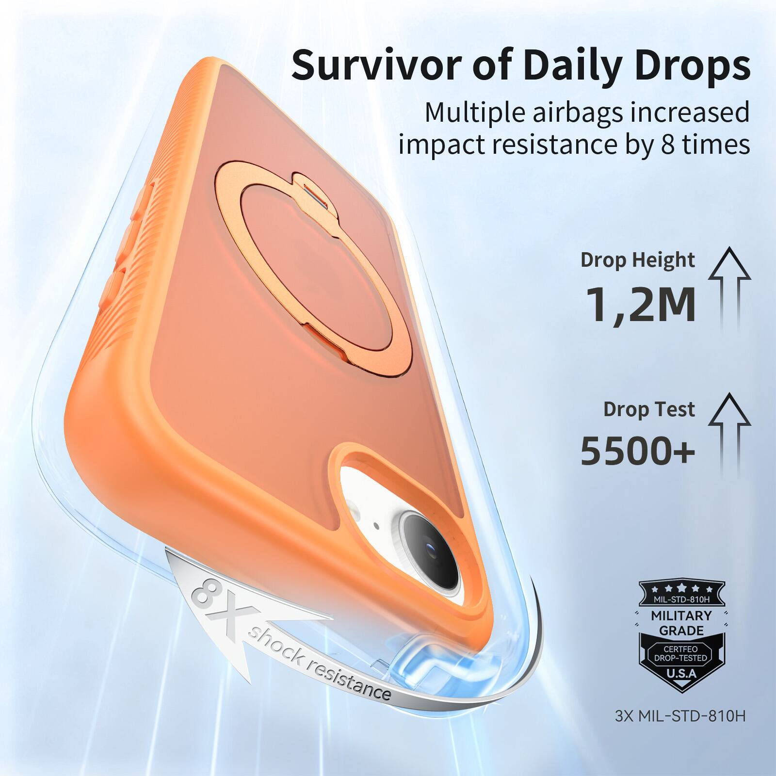 Survivor of Daily Drops  
Multiple airbags increased impact resistance by 8 times  
Drop Height 1,2M  
Drop Test 5500+  
8X shock resistance  
MIL-STD-810H  
MILITARY GRADE CERTIFIED DROP-TESTED U.S.A  
3X MIL-STD-810H
