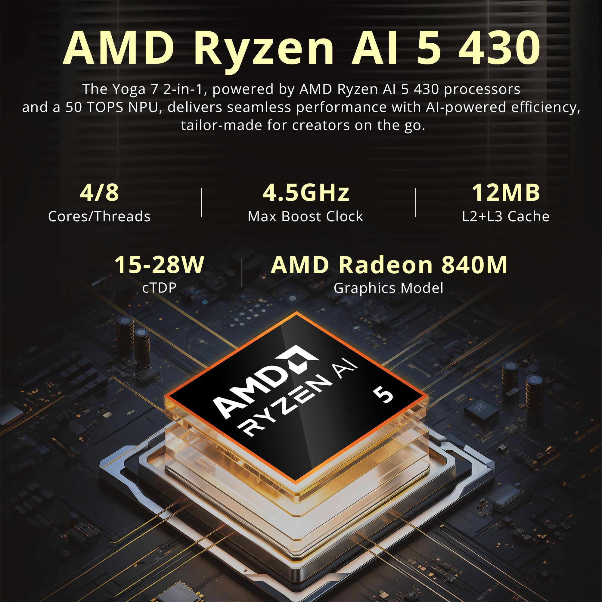 AMD Ryzen AI 5 430

The Yoga 7 2-in-1, powered by AMD Ryzen AI 5 430 processors and a 50 TOPS NPU, delivers seamless performance with AI-powered efficiency, tailor-made for creators on the go.

4/8 Cores/Threads
4.5GHz Max Boost Clock
12MB L2+L3 Cache
15-28W AMD Radeon 840M cTDP Graphics Model

AI RYZEN 5