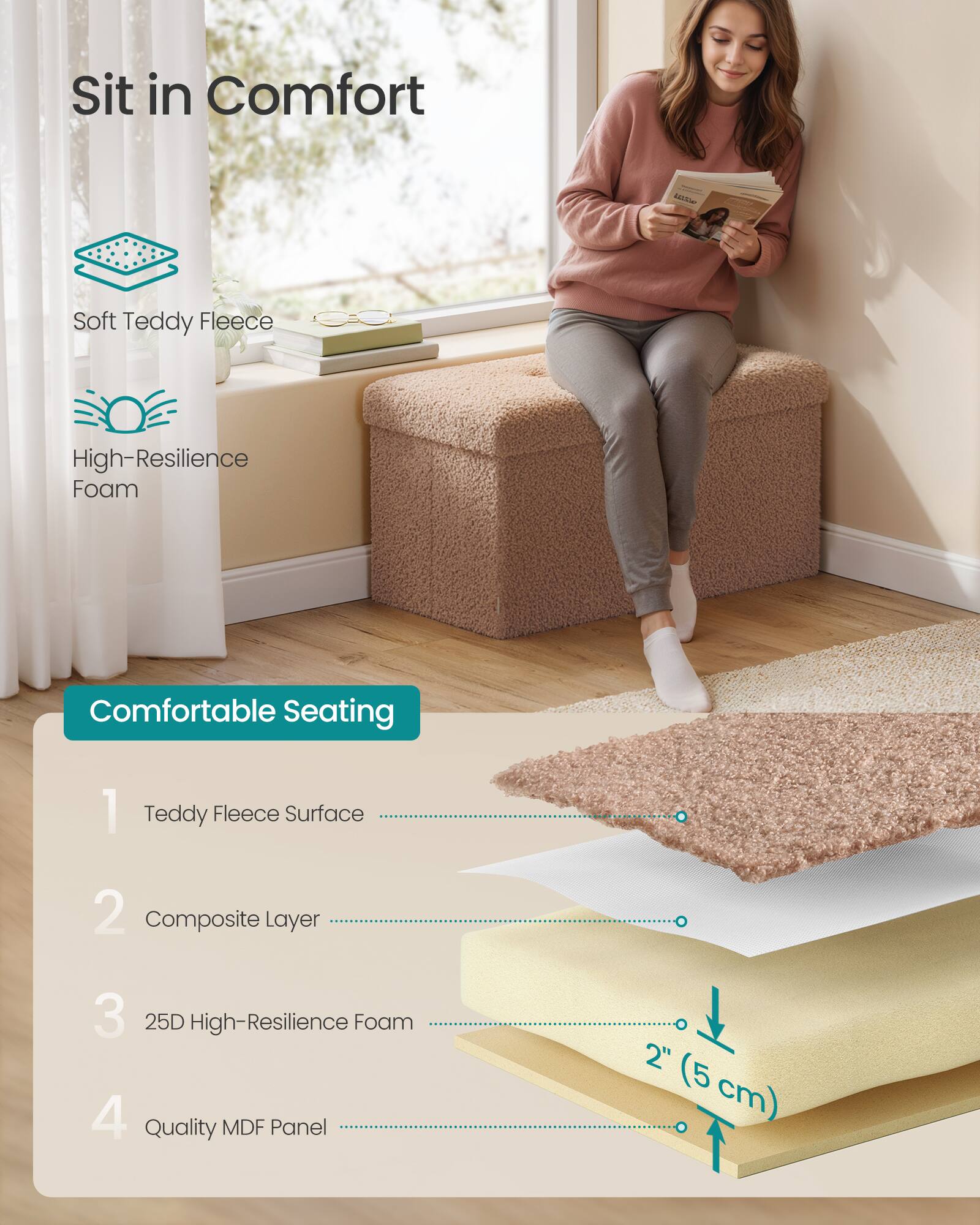 Sure, here is the corrected and grouped text from the image:

---

**Sit in Comfort**

- Soft Teddy Fleece
- High-Resilience Foam

**Comfortable Seating**

1. Teddy Fleece Surface
2. Composite Layer
3. 25D High-Resilience Foam
4. Quality MDF Panel

*2" (5 cm)*

---