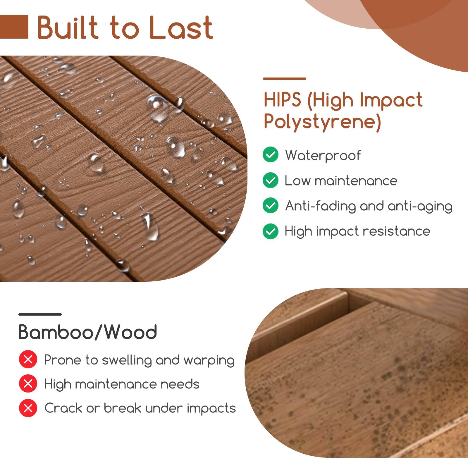 Built to Last

HIPS (High Impact Polystyrene)
- Waterproof
- Low maintenance
- Anti-fading and anti-aging
- High impact resistance

Bamboo/Wood
- Prone to swelling and warping
- High maintenance needs
- Crack or break under impacts