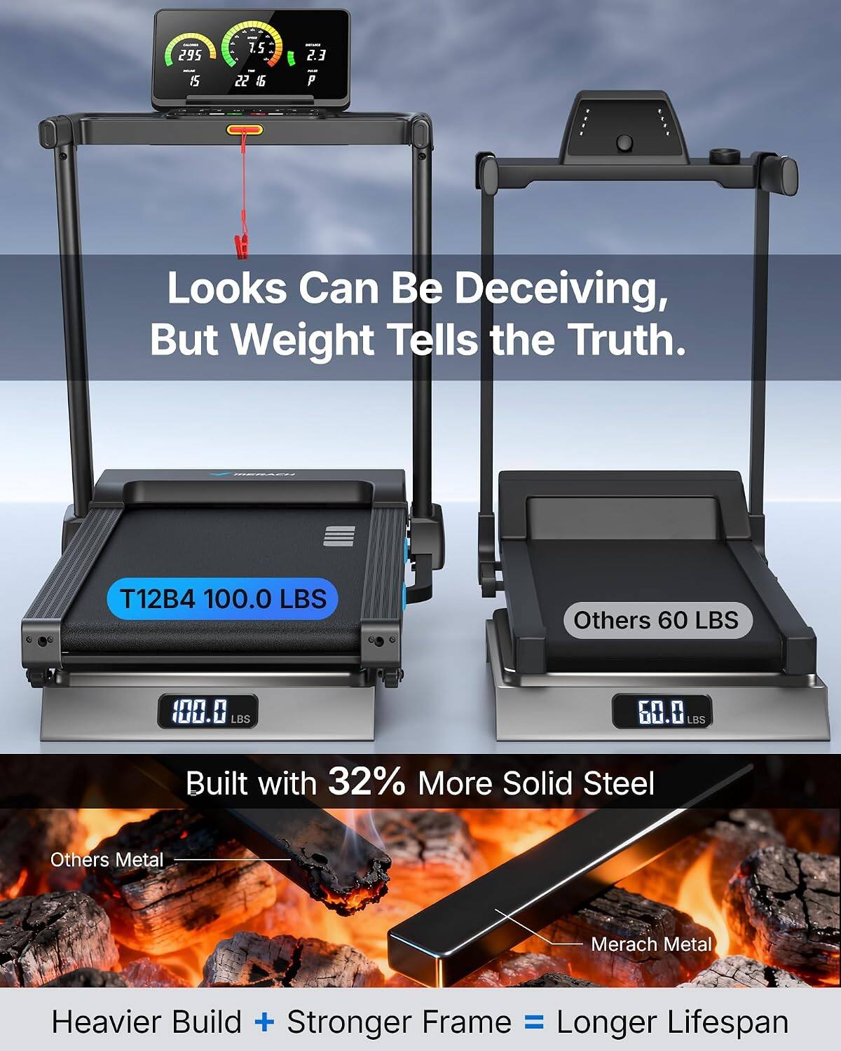 295  
7.5  
2.3  
15  
22 16  
P  
Looks Can Be Deceiving, But Weight Tells the Truth.  
T12B4 100.0 LBS  
Others 60 LBS  
100.0 LBS  
60.0 LBS  
Built with 32% More Solid Steel  
Others Metal  
Merach Metal  
Heavier Build + Stronger Frame = Longer Lifespan