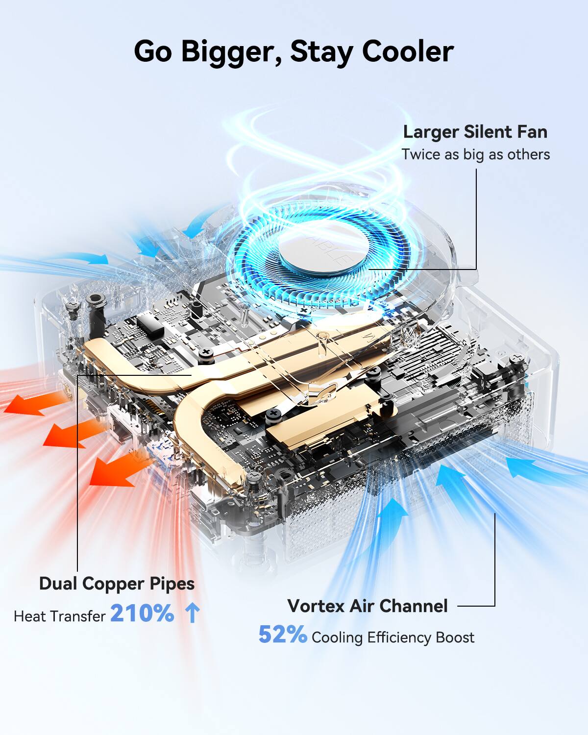 Go Bigger, Stay Cooler

- Larger Silent Fan
  - Twice as big as others

- Dual Copper Pipes
  - Heat Transfer 210%

- Vortex Air Channel
  - 52% Cooling Efficiency Boost