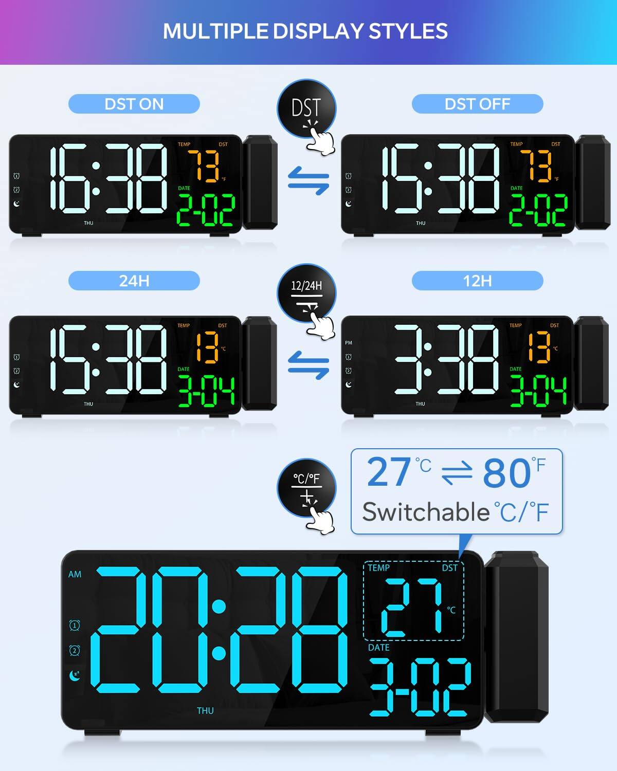 MULTIPLE DISPLAY STYLES

- DST ON
  - 16:38
  - TEMP 73°F
  - DATE 2-02
  - THU

- DST OFF
  - 15:38
  - TEMP 73°F
  - DATE 2-02
  - THU

- 24H
  - 15:38
  - TEMP 13°C
  - DATE 3-04
  - THU

- 12H
  - 3:38 PM
  - TEMP 13°C
  - DATE 3-04
  - THU

- Switchable °C/°F
  - 27°C ≡ 80°F

- AM
  - 20:28
  - TEMP 27°C
  - DATE 3-02
  - THU