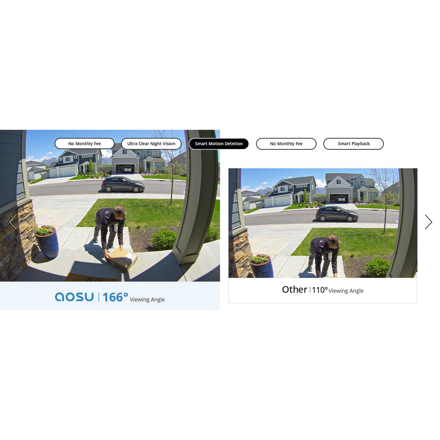 No Monthly Fee  
Ultra Clear Night Vision  
Smart Motion Detection  
No Monthly Fee  
Smart Playback  

AOSU | 166° Viewing Angle  
Other | 110° Viewing Angle