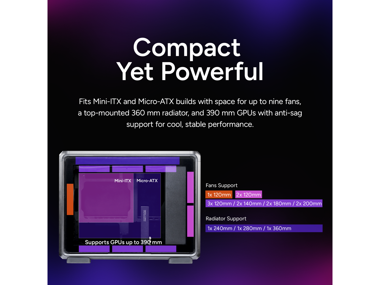 Compact Yet Powerful

Fits Mini-ITX and Micro-ATX builds with space for up to nine fans, a top-mounted 360 mm radiator, and 390 mm GPUs with anti-sag support for cool, stable performance.

Mini-ITX Micro-ATX

Fans Support
1x 120mm
2x 120mm
3x 120mm / 2x 140mm / 2x 180mm / 2x 200mm

Radiator Support
1x 240mm / 1x 280mm / 1x 360mm

Supports GPUs up to 390 mm