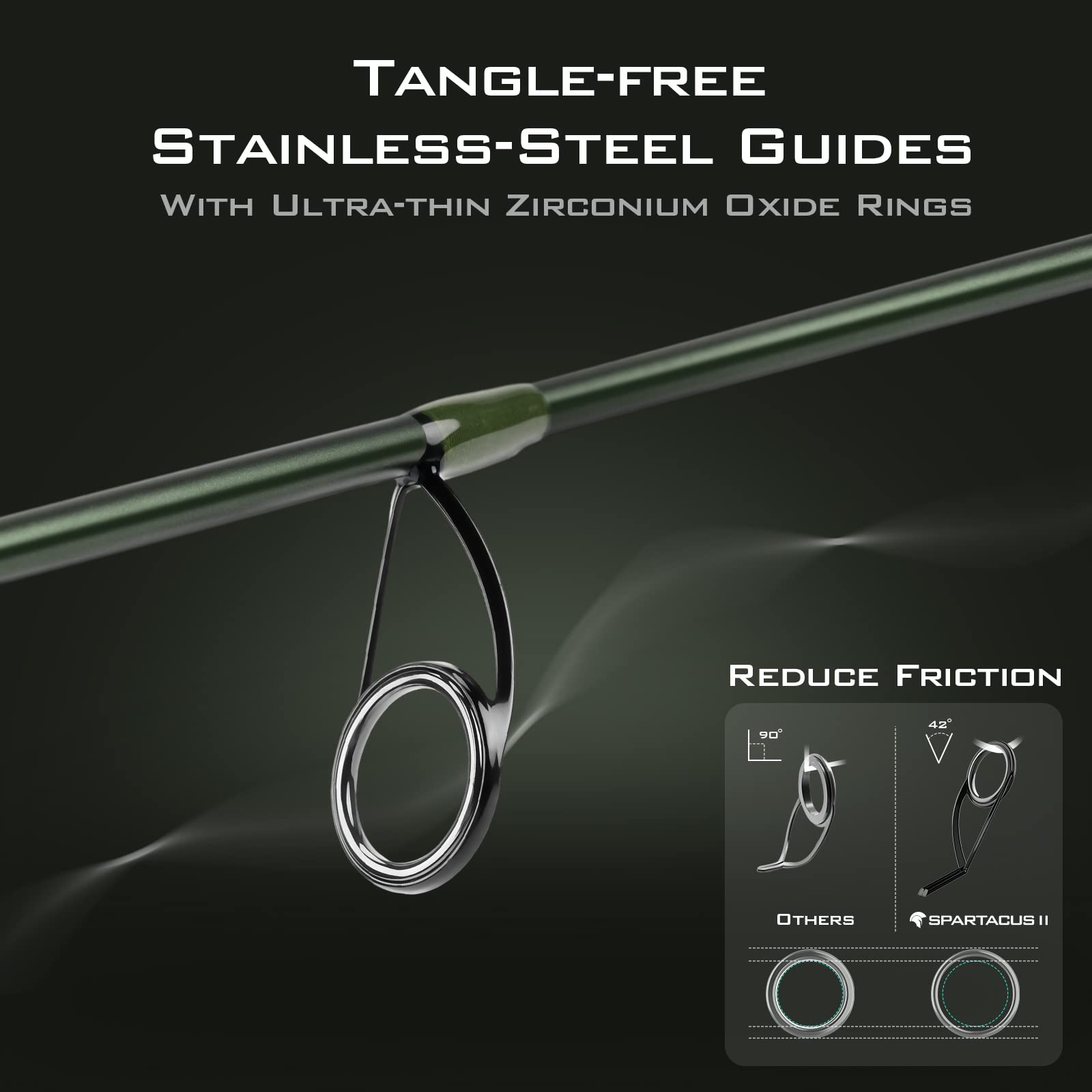 TANGLE-FREE  
STAINLESS-STEEL GUIDES  
WITH ULTRA-THIN ZIRCONIUM OXIDE RINGS  

REDUCE FRICTION  

90°  
42°  

OTHERS  
SPARTACUS II