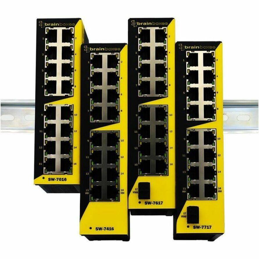 Sure, here is the corrected and grouped text from the image:

---

**brainboxes**

1 2 3 4 5 6 7 8 9 10 11 12 13 14 15 16

**SW-7016**

**SW-7416**

**SW-7617**

**SW-7717**

---