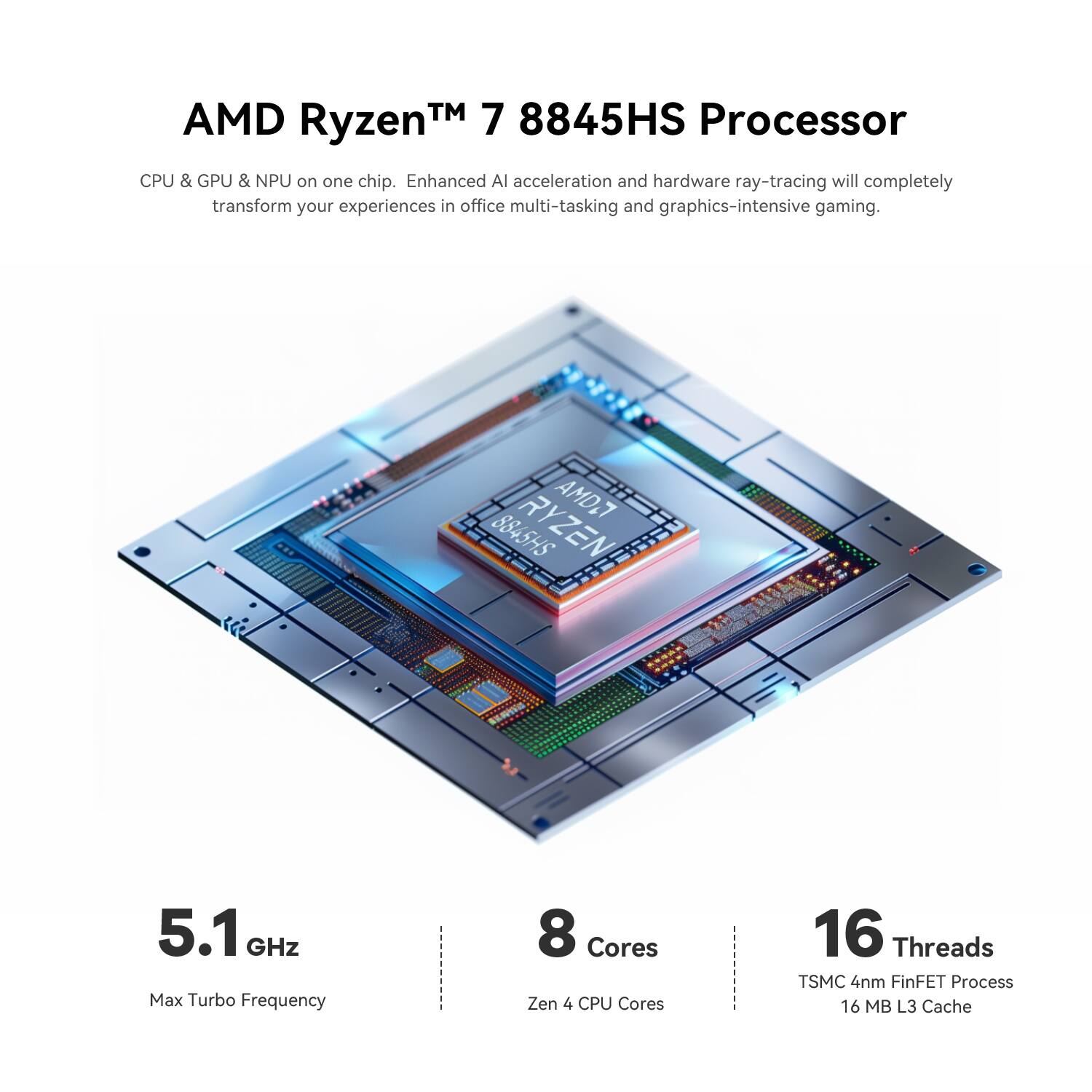 AMD Ryzen™ 7 8845HS Processor

CPU & GPU & NPU on one chip. Enhanced AI acceleration and hardware ray-tracing will completely transform your experiences in office multi-tasking and graphics-intensive gaming.

RYZEN AMD27 8845HS
5.1 GHz Max Turbo Frequency
8 Cores Zen 4 CPU Cores
16 Threads
TSMC 4nm FinFET Process
16 MB L3 Cache