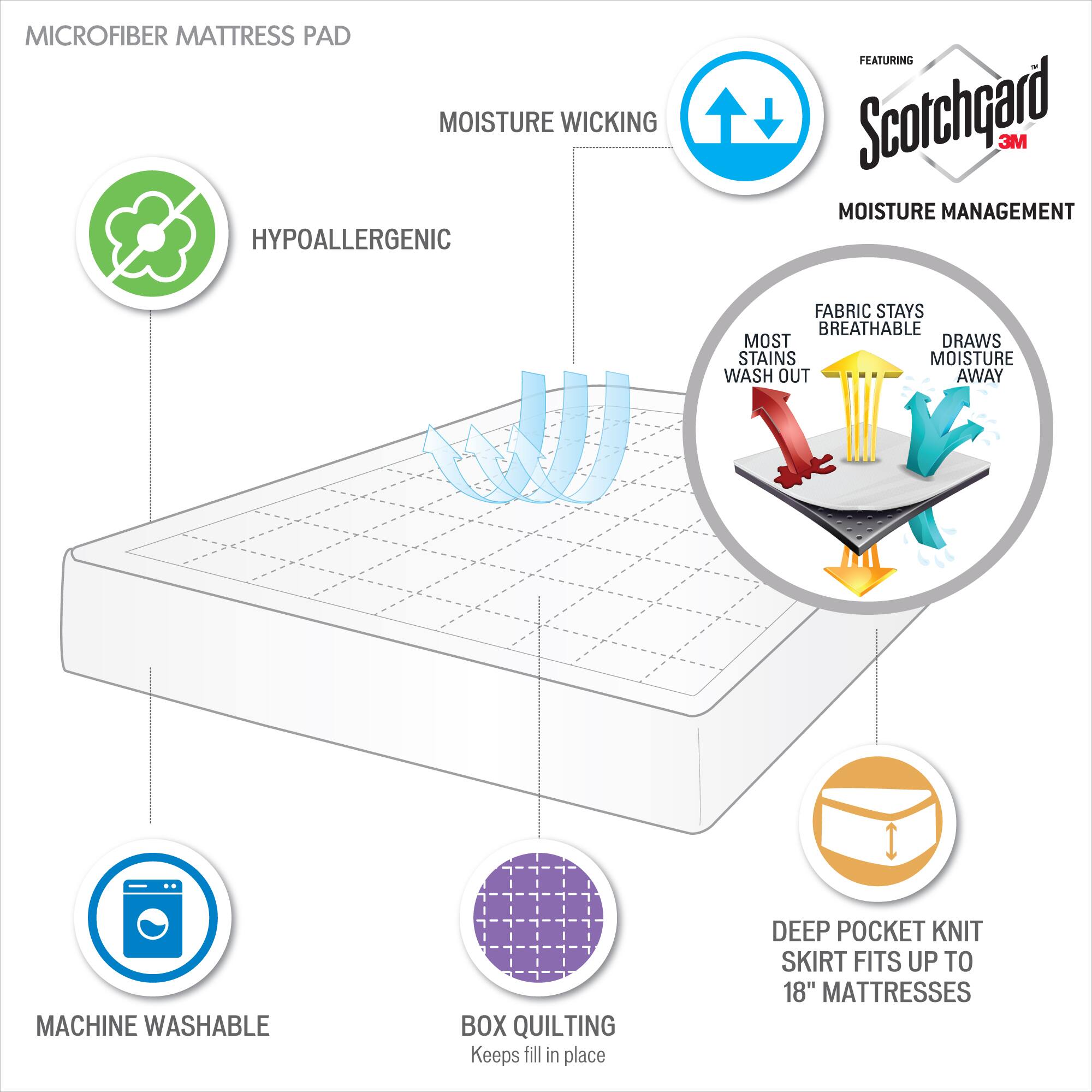 MICROFIBER MATTRESS PAD

- MOISTURE WICKING
- HYPOALLERGENIC
- MOISTURE MANAGEMENT
  - MOST STAINS WASH OUT
  - FABRIC STAYS BREATHABLE
  - DRAWS MOISTURE AWAY
- MACHINE WASHABLE
- BOX QUILTING
  - Keeps fill in place
- DEEP POCKET KNIT SKIRT
  - FITS UP TO 18" MATTRESSES

FEATURING Scotchgard 3M