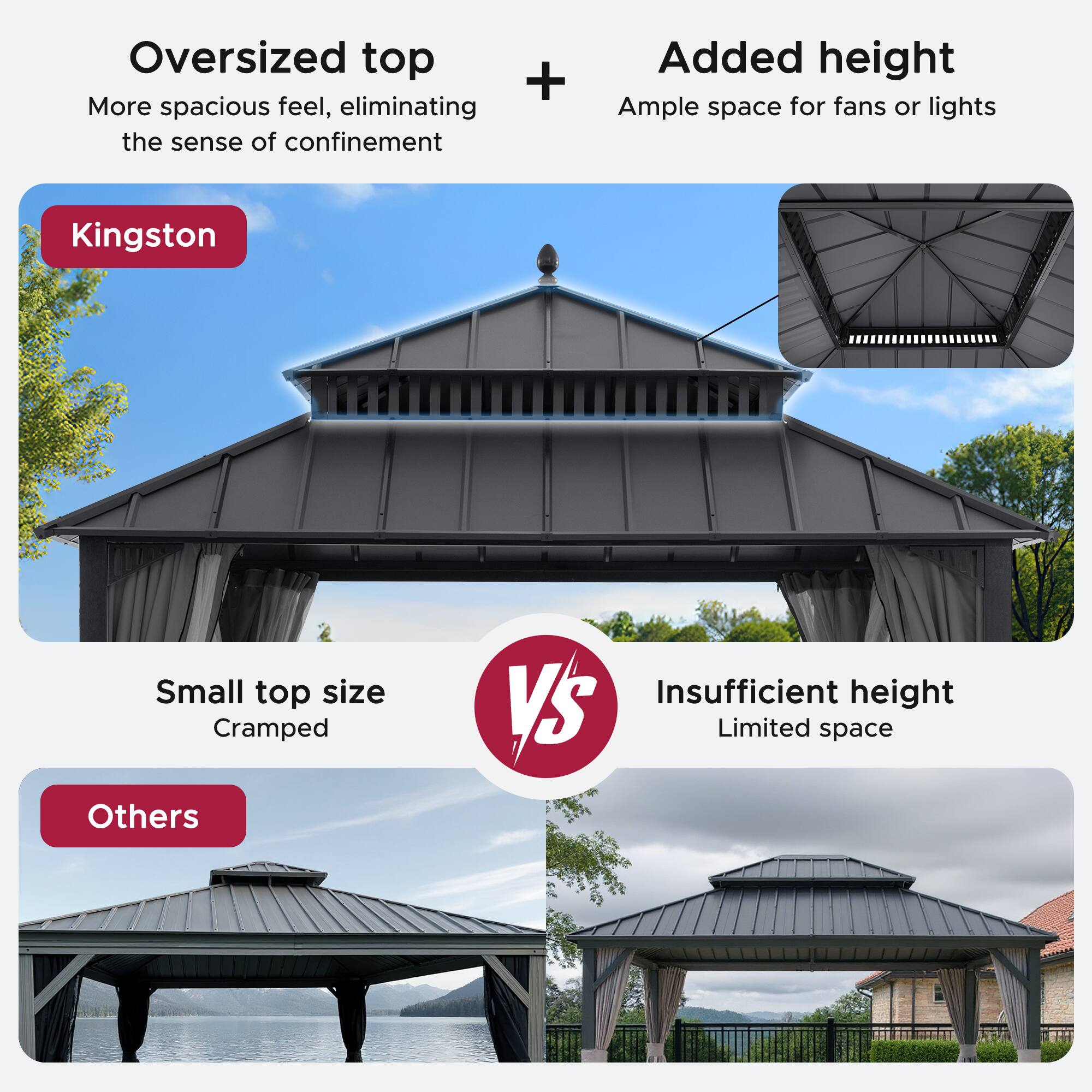 Oversized top + Added height  
More spacious feel, eliminating the sense of confinement  
Ample space for fans or lights  

Kingston  

Small top size  
Cramped  

Others  

Insufficient height  
Limited space