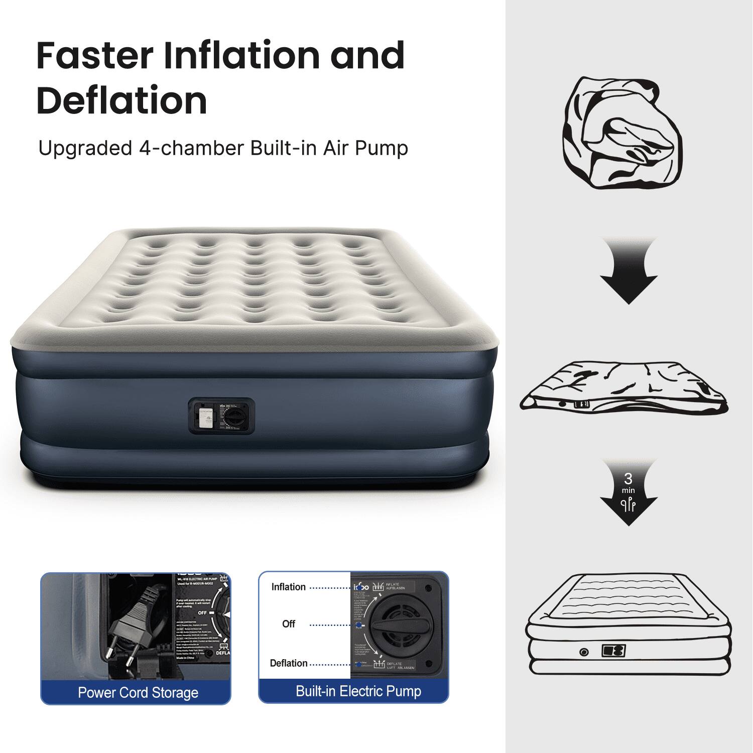 Faster Inflation and Deflation  
Upgraded 4-chamber Built-in Air Pump  
3 min  
Power Cord Storage  
Built-in Electric Pump
