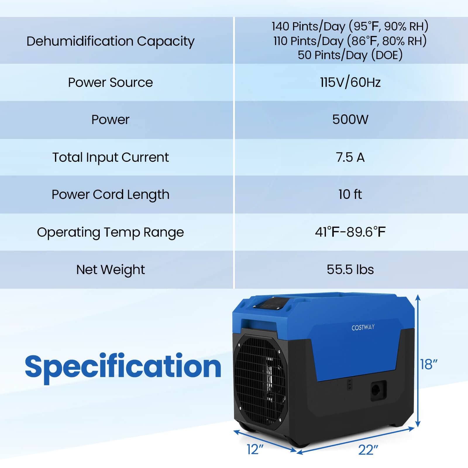 Dehumidification Capacity  
140 Pints/Day (95°F, 90% RH)  
110 Pints/Day (86°F, 80% RH)  
50 Pints/Day (DOE)  

Power Source  
115V/60Hz  

Power  
500W  

Total Input Current  
7.5 A  

Power Cord Length  
10 ft  

Operating Temp Range  
41°F-89.6°F  

Net Weight  
55.5 lbs  

Specification  
COSTWAY  
18"  
12"  
22"