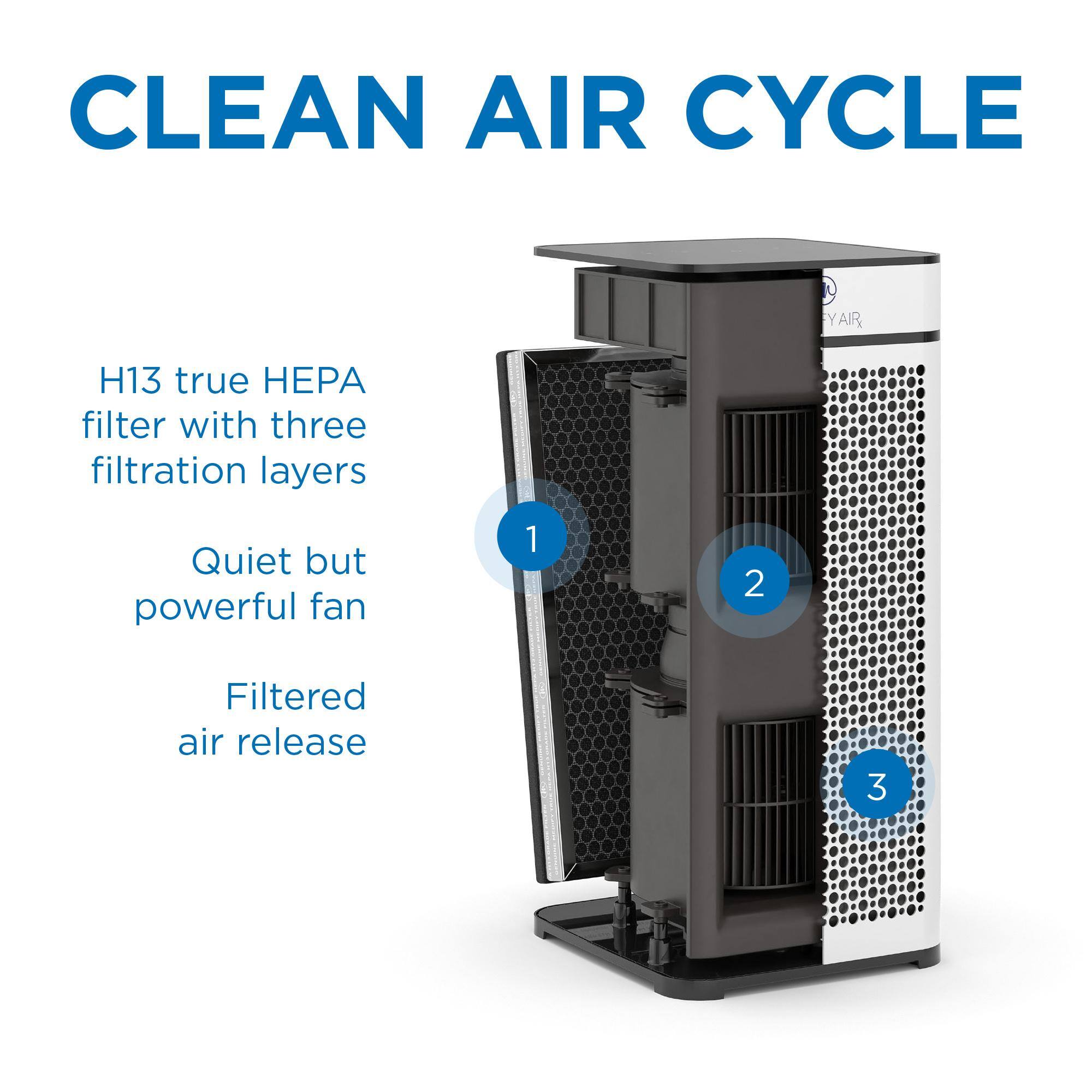 Clean Air Cycle: H13 True HEPA filter with three filtration layers. Quiet but powerful fan. Filtered air release.