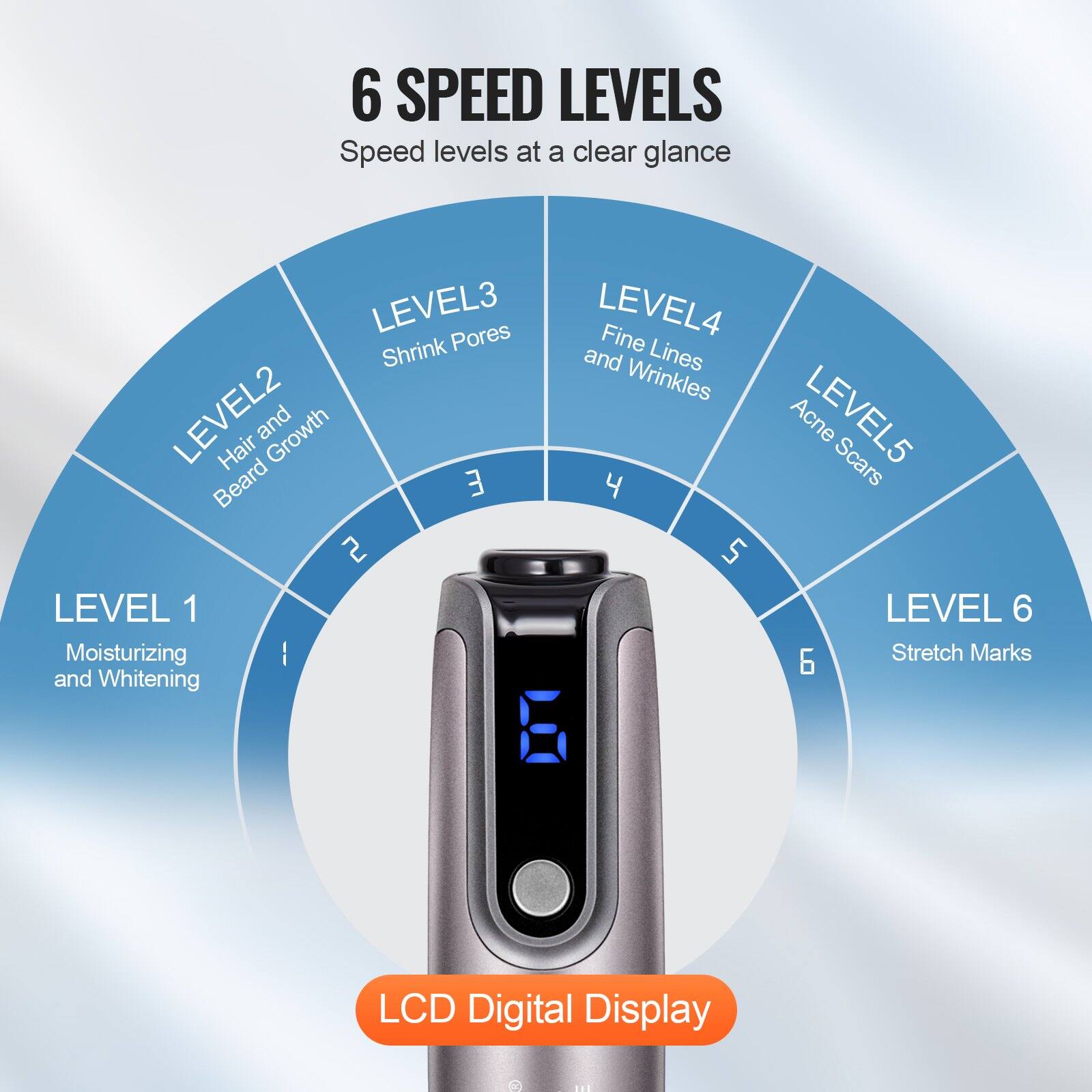 6 SPEED LEVELS  
Speed levels at a clear glance  

LEVEL 1  
Moisturizing and Whitening  

LEVEL 2  
Hair and Beard Growth  

LEVEL 3  
Shrink Pores  

LEVEL 4  
Fine Lines and Wrinkles  

LEVEL 5  
Acne Scars  

LEVEL 6  
Stretch Marks  

LCD Digital Display