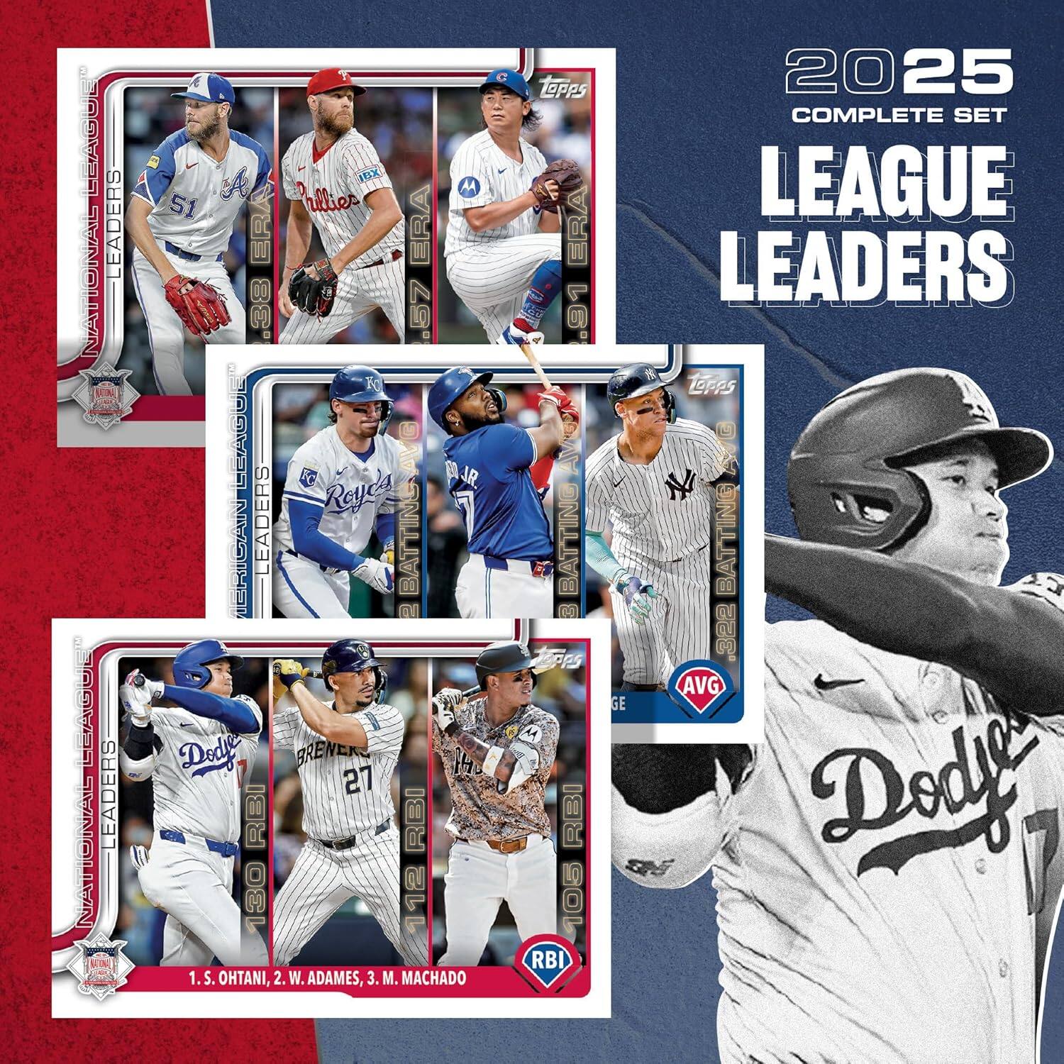 2025 COMPLETE SET  
LEAGUE LEADERS  

NATIONAL LEAGUE LEADERS  
ERA  
3.86  

BATTING  
AVG  
.322  

1. S. OHTANI, 2. W. ADAMES, 3. M. MACHADO  

RBI  
130  

NATIONAL LEAGUE LEADERS  
ERA  
3.86  

BATTING  
AVG  
.322  

RBI  
130