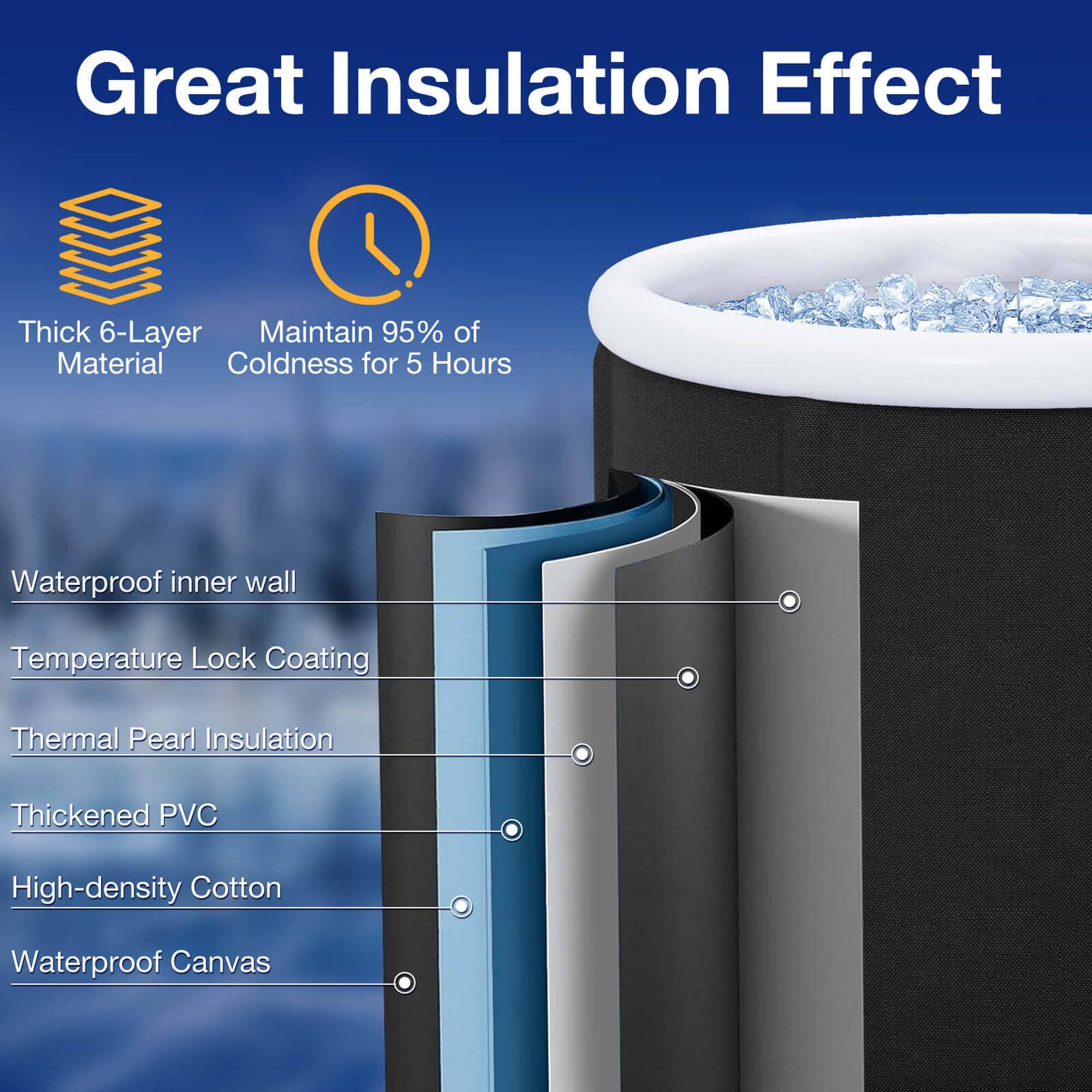 Great Insulation Effect Thick 6-Layer Maintain 95% of Material Coldness for 5 Hours Waterproof inner wall Temperature Lock Coating Thermal Pearl Insulation Thickened PVC High-density Cotton Waterproof Canvas