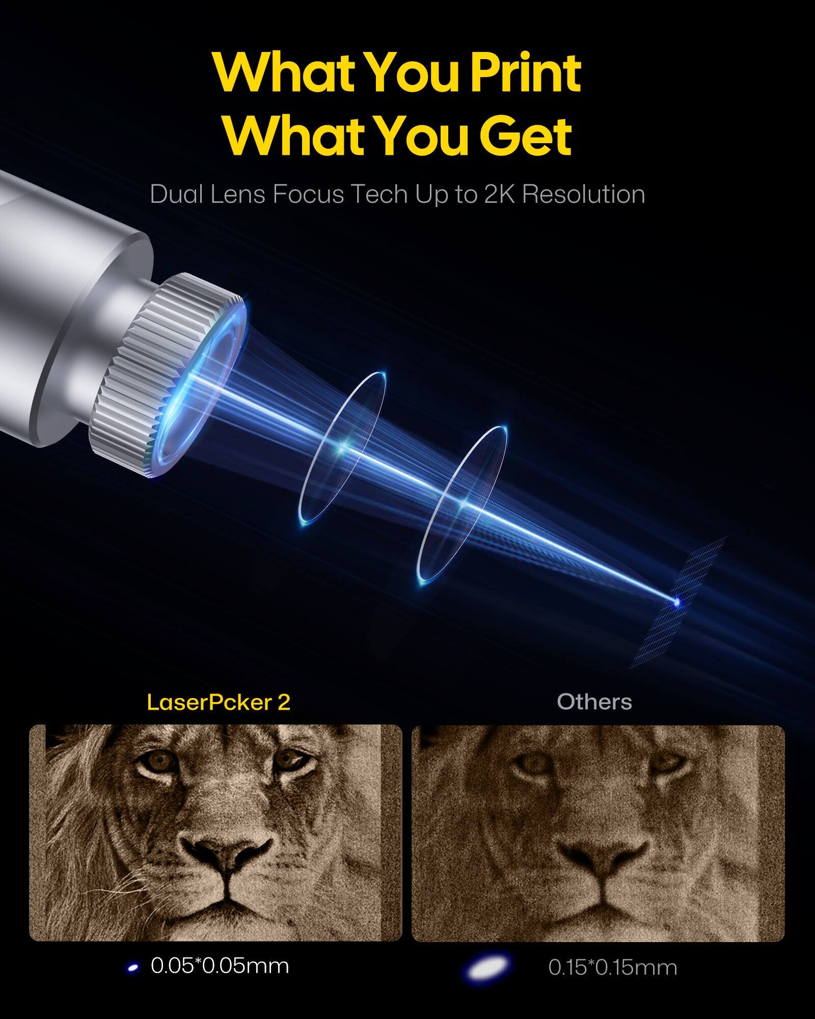 What You Print What You Get  
Dual Lens Focus Tech Up to 2K Resolution  

LaserPcker 2  
0.05*0.05mm  

Others  
0.15*0.15mm