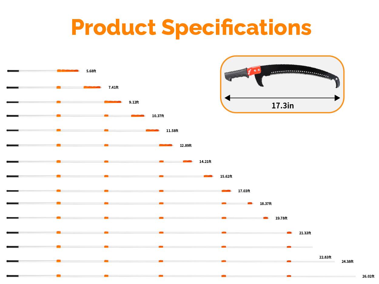 Product Specifications

- 5.68ft
- 7.41ft
- 9.12ft
- 10.37ft
- 11.58ft
- 12.89ft
- 14.21ft
- 15.62ft
- 17.03ft
- 18.37ft
- 19.78ft
- 21.33ft
- 22.83ft
- 24.38ft
- 26.02ft

17.3in