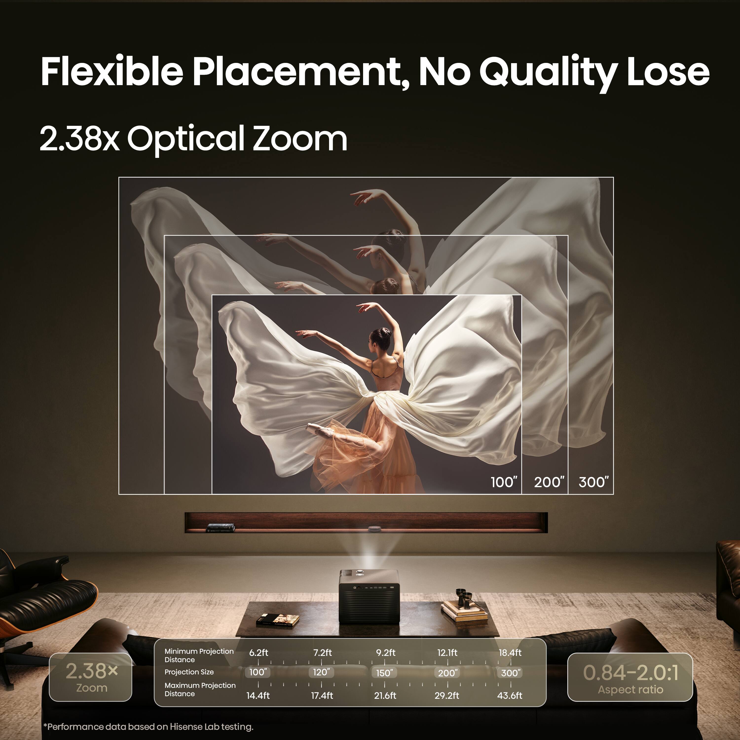 Flexible Placement, No Quality Lose  
2.38x Optical Zoom  
100" 200" 300"  
2.38x Zoom  
Minimum Projection Distance  
6.2ft  
Projection Size 100"  
Maximum Projection Distance 14.4ft  
7.2ft  
120" 17.4ft  
9.2ft  
150" 21.6ft  
12.1ft  
200" 29.2ft  
18.4ft  
300" 43.6ft  
0.84-2.0:1 Aspect ratio  
*Performance data based on Hisense Lab testing.