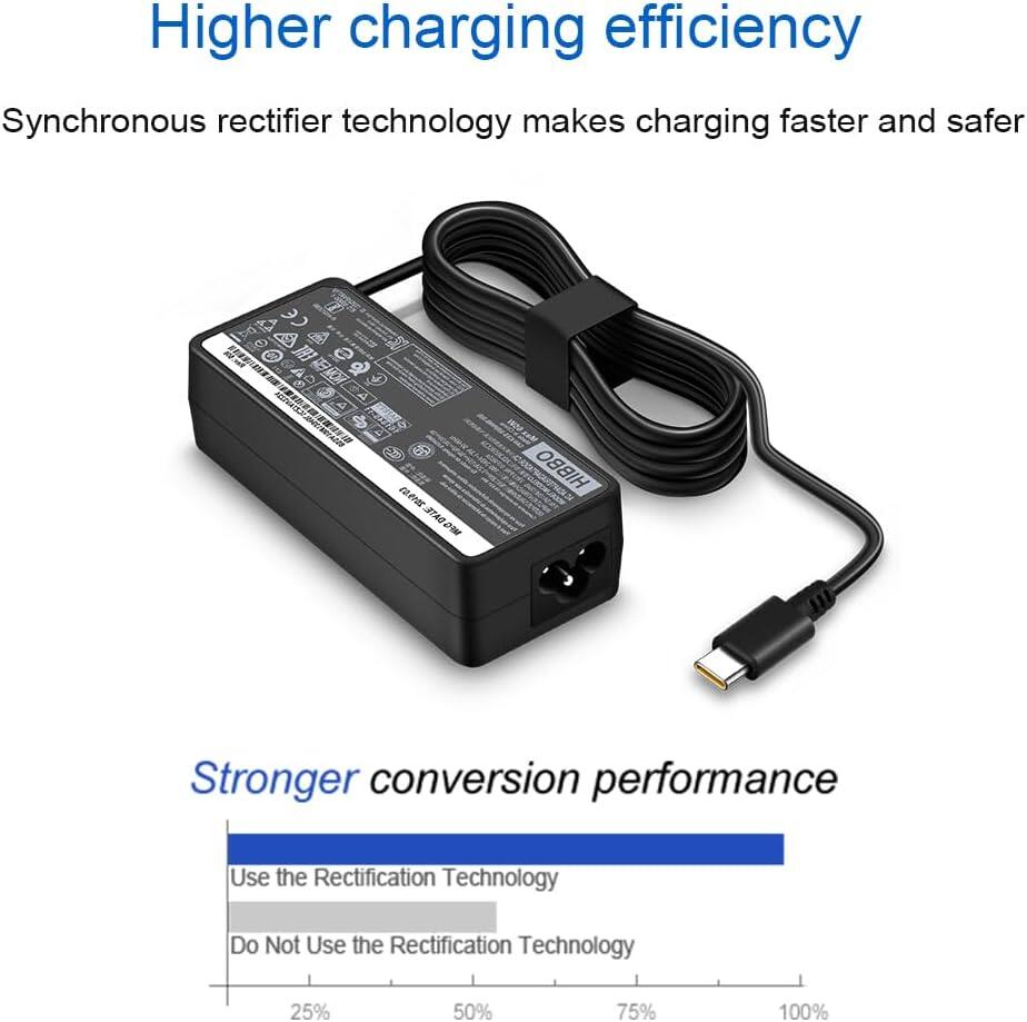 Higher charging efficiency  
Synchronous rectifier technology makes charging faster and safer  

MFG DATE: 2019.03  

Stronger conversion performance  

Use the Rectification Technology  
Do Not Use the Rectification Technology  

25% 50% 75% 100%